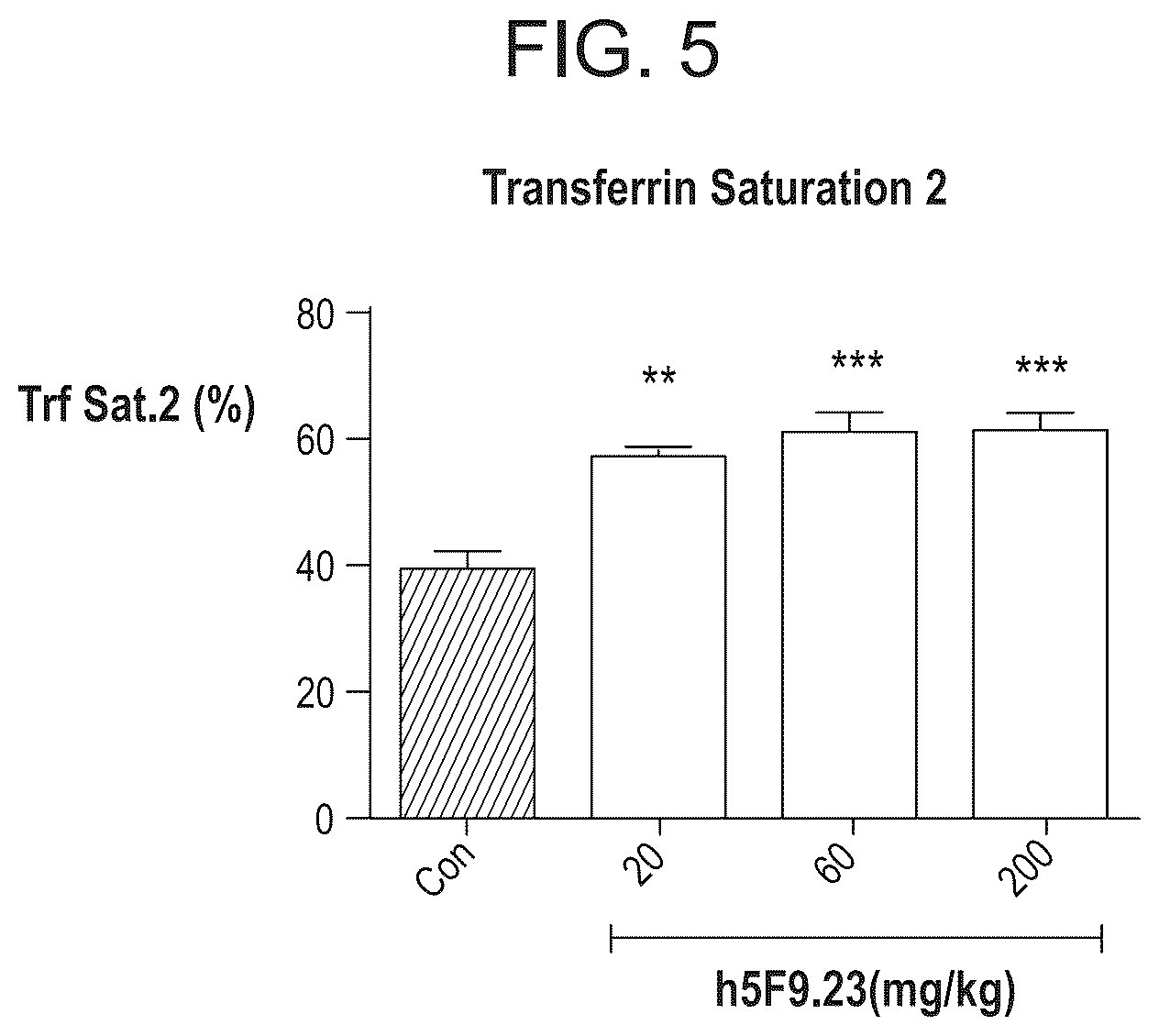 Patent US12098189 Figure 5 – Composition and method for the diagnosis and treatment of iron-related disorders