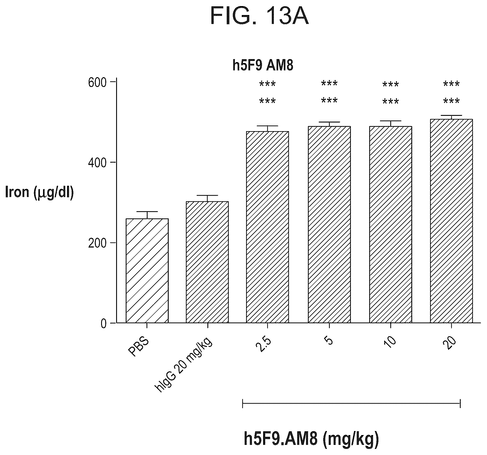 Patent US12098189 Figure 13 – Composition and method for the diagnosis and treatment of iron-related disorders