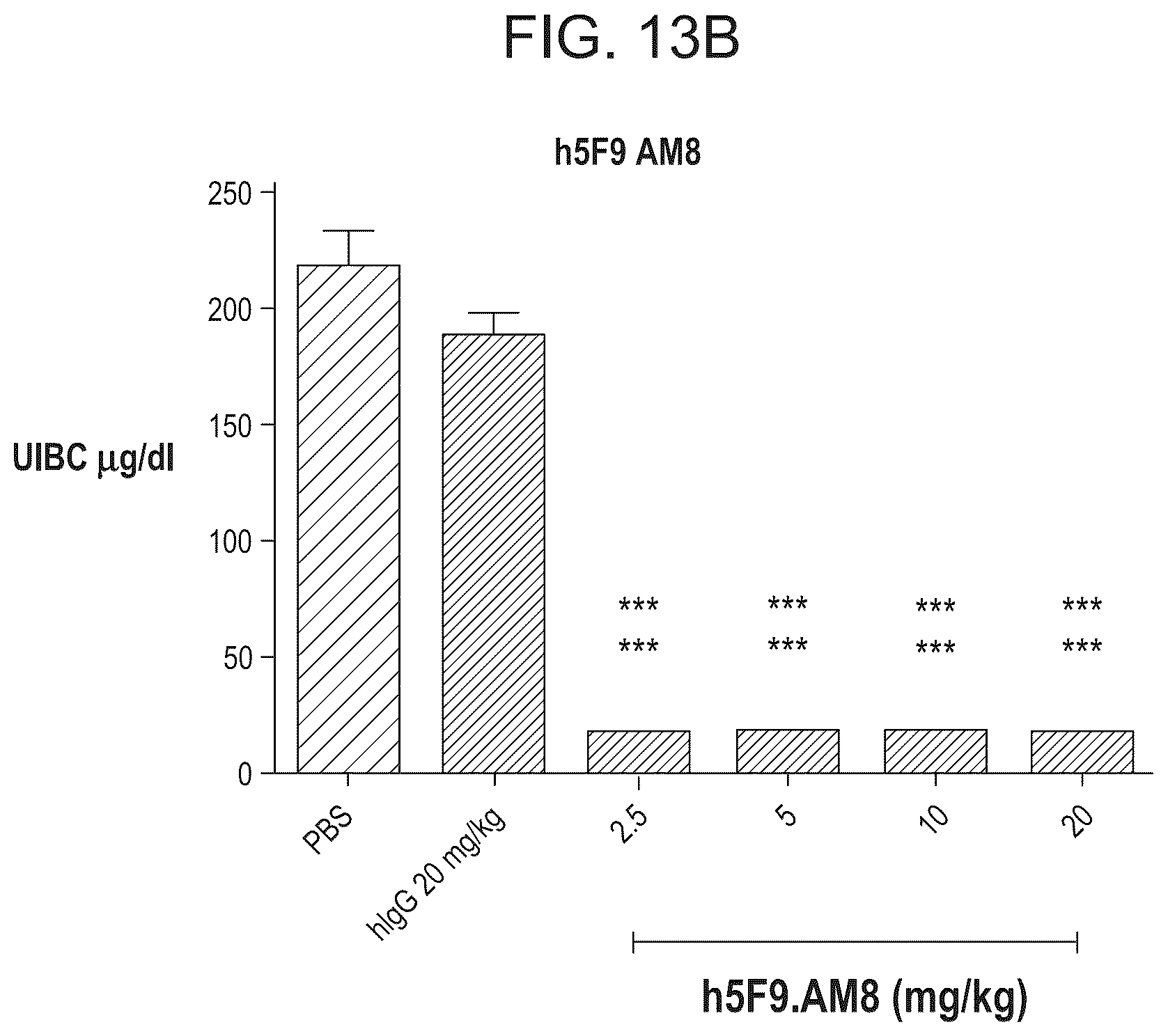 Patent US12098189 Figure 14 – Composition and method for the diagnosis and treatment of iron-related disorders