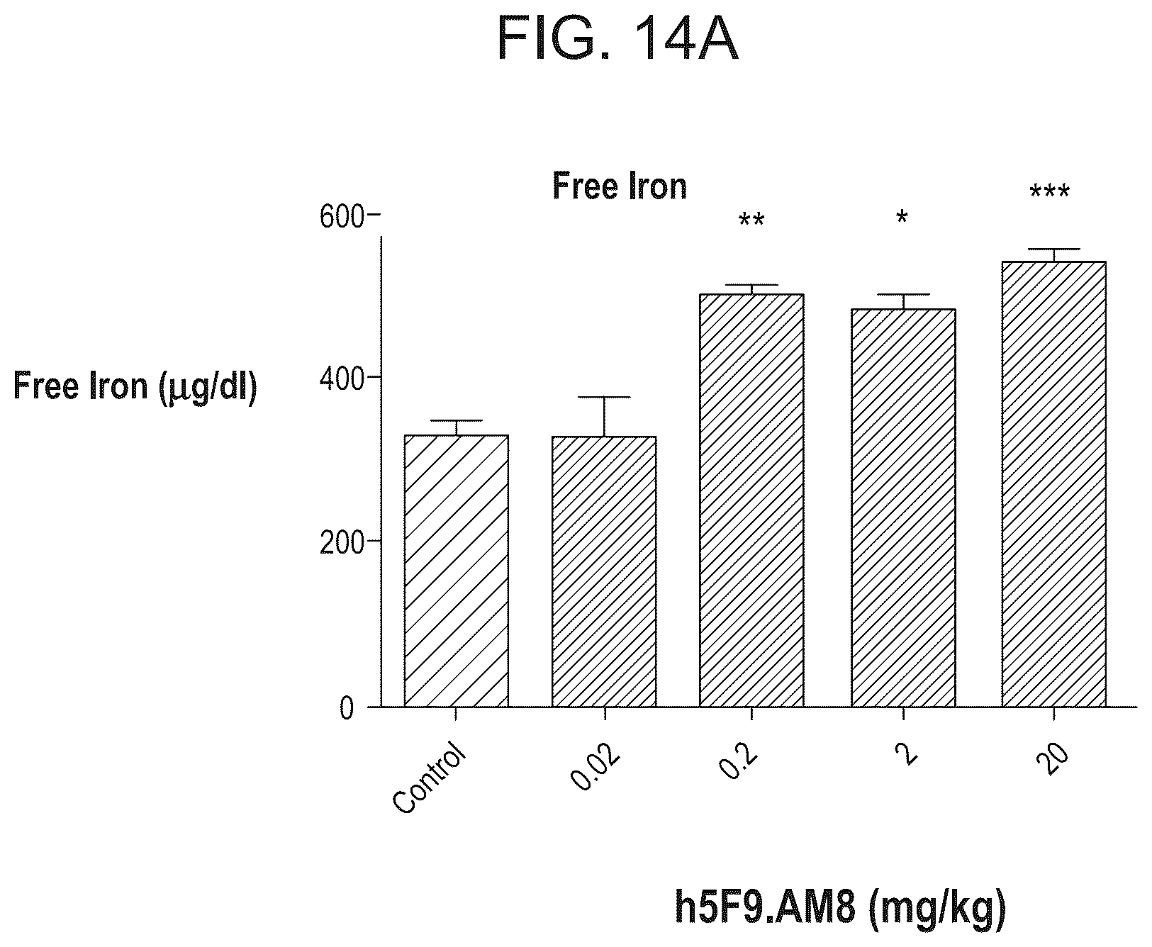 Patent US12098189 Figure 15 – Composition and method for the diagnosis and treatment of iron-related disorders