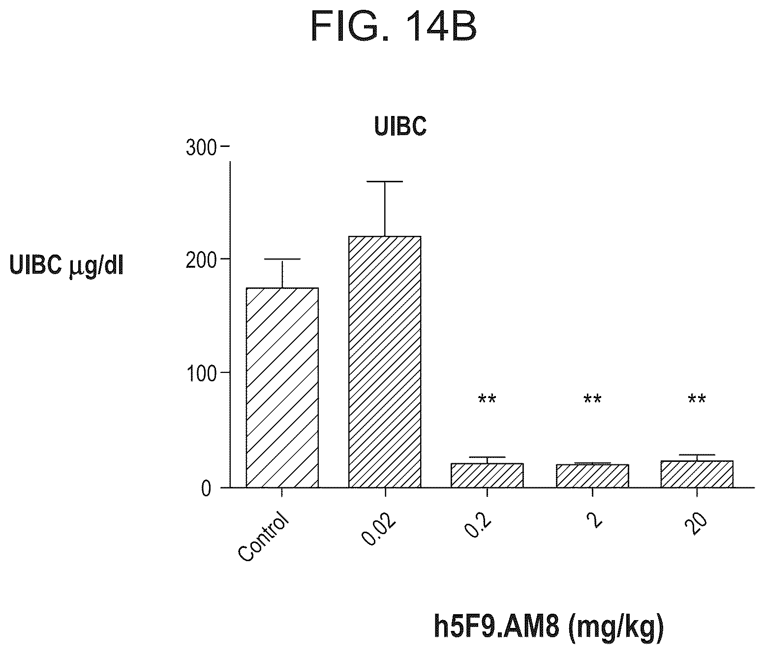 Patent US12098189 Figure 16 – Composition and method for the diagnosis and treatment of iron-related disorders