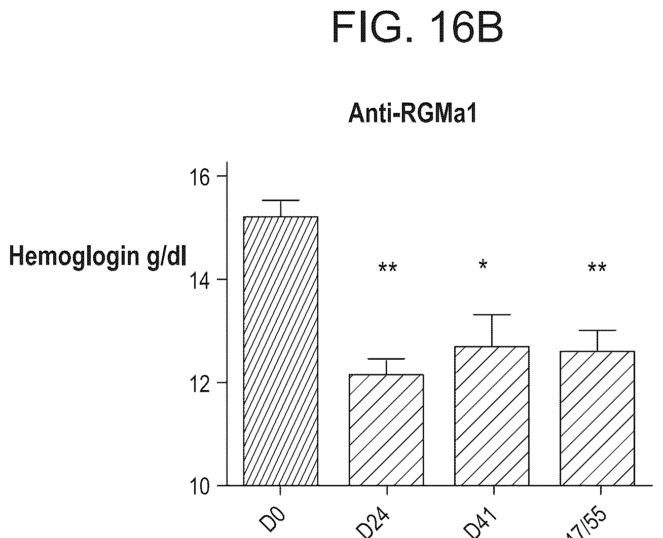Patent US12098189 Figure 19 – Composition and method for the diagnosis and treatment of iron-related disorders
