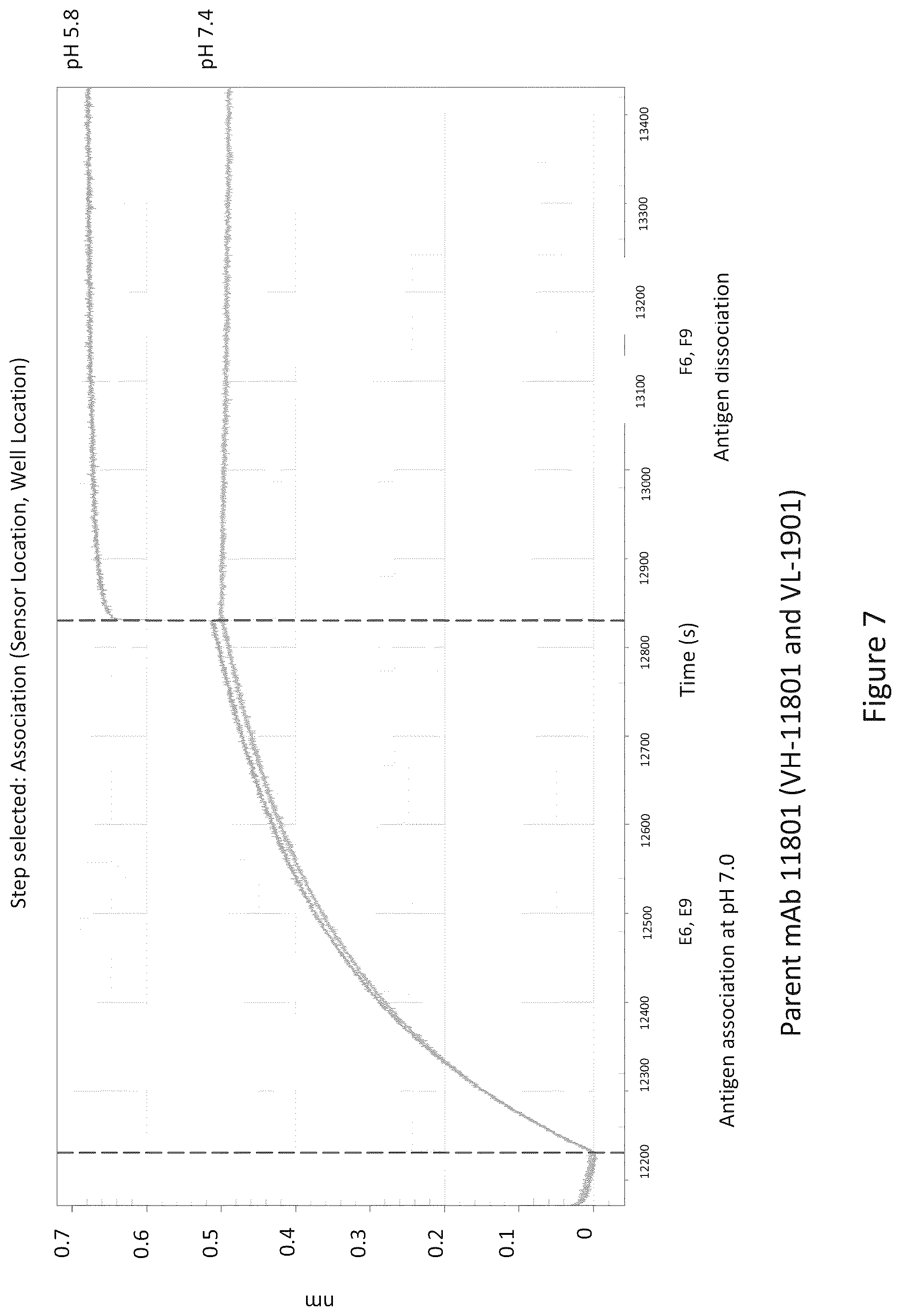 Patent US12098190 Figure 7 – Humanized anti-C5 antibodies and uses thereof