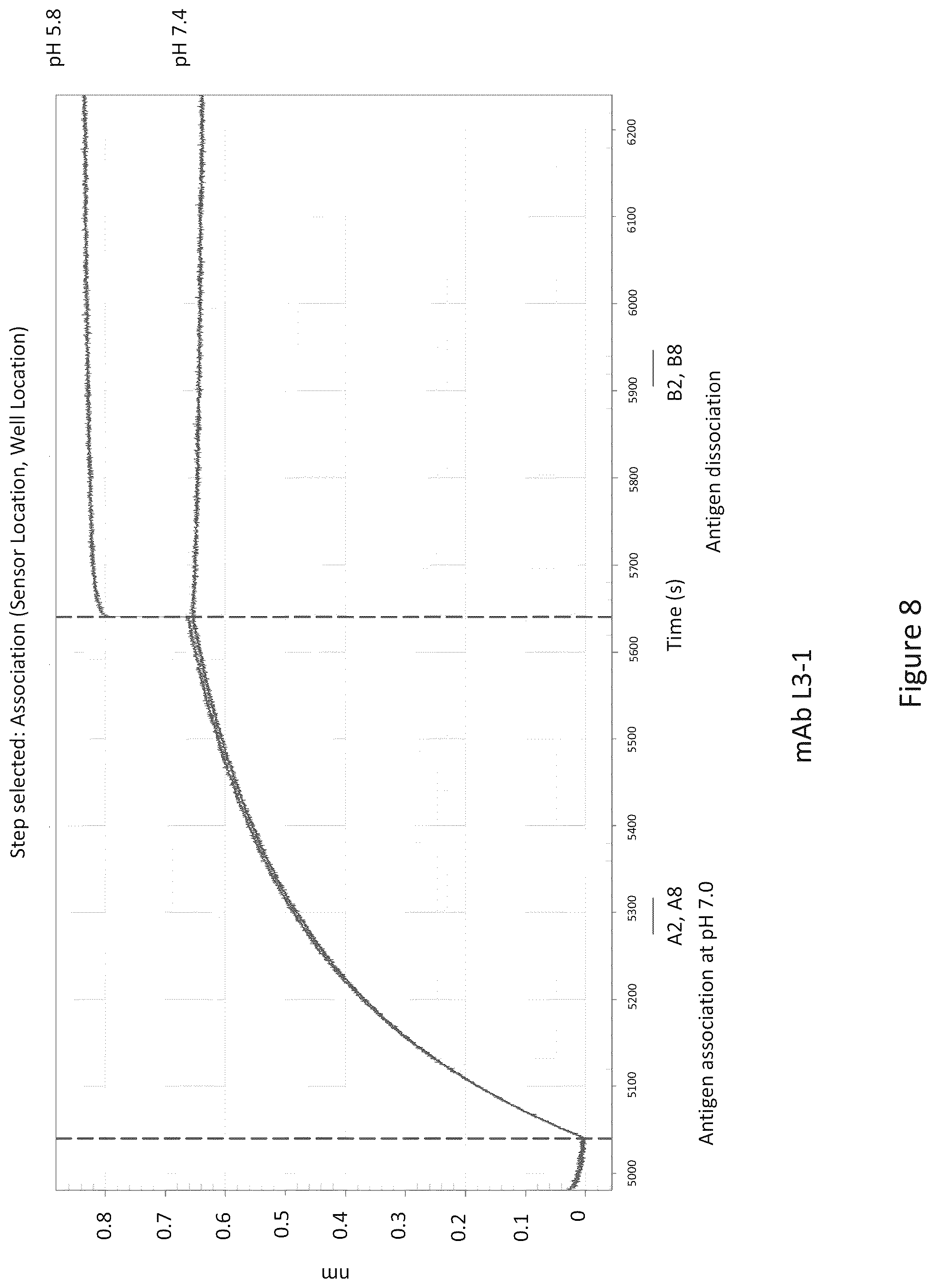 Patent US12098190 Figure 8 – Humanized anti-C5 antibodies and uses thereof