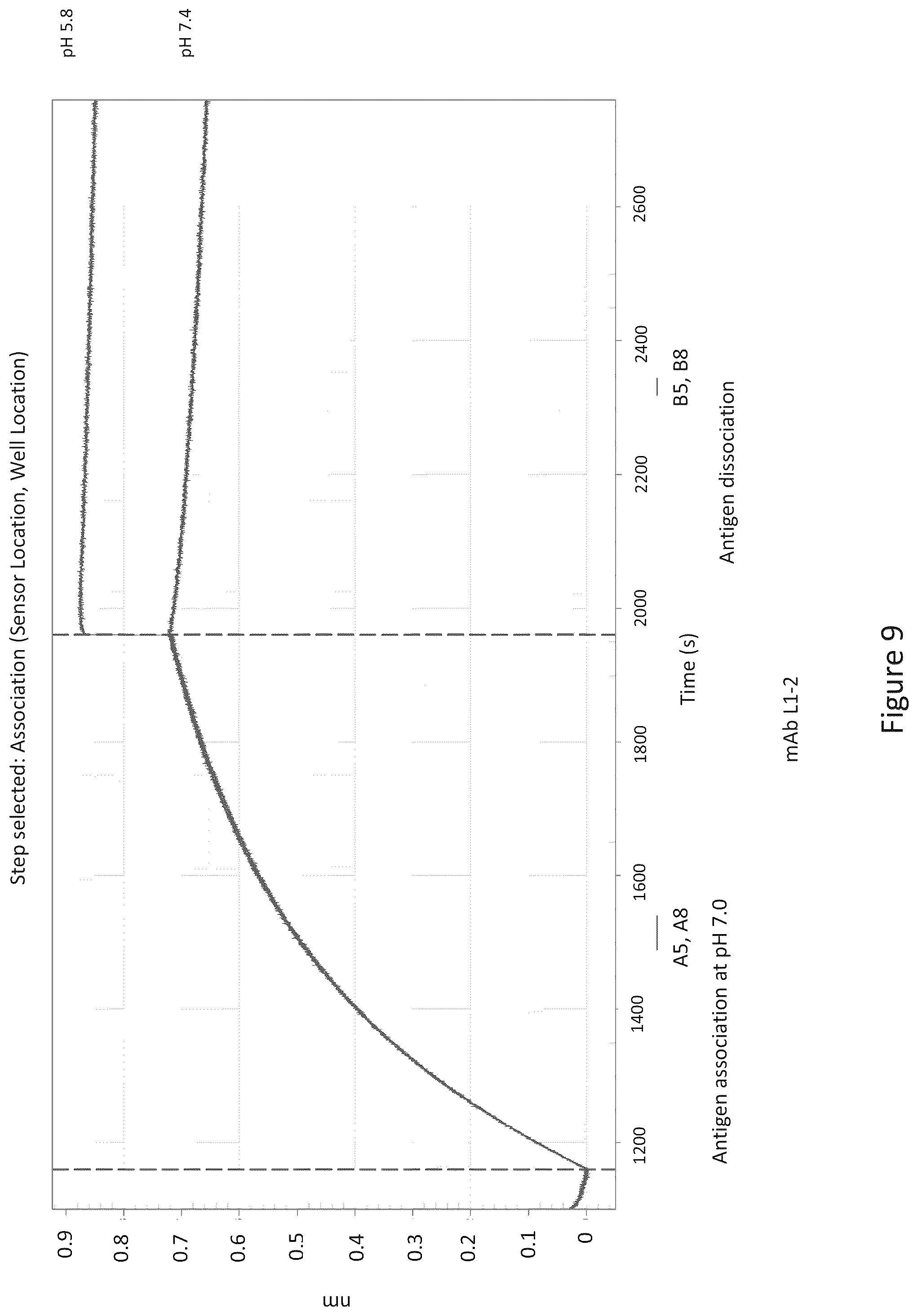 Patent US12098190 Figure 9 – Humanized anti-C5 antibodies and uses thereof