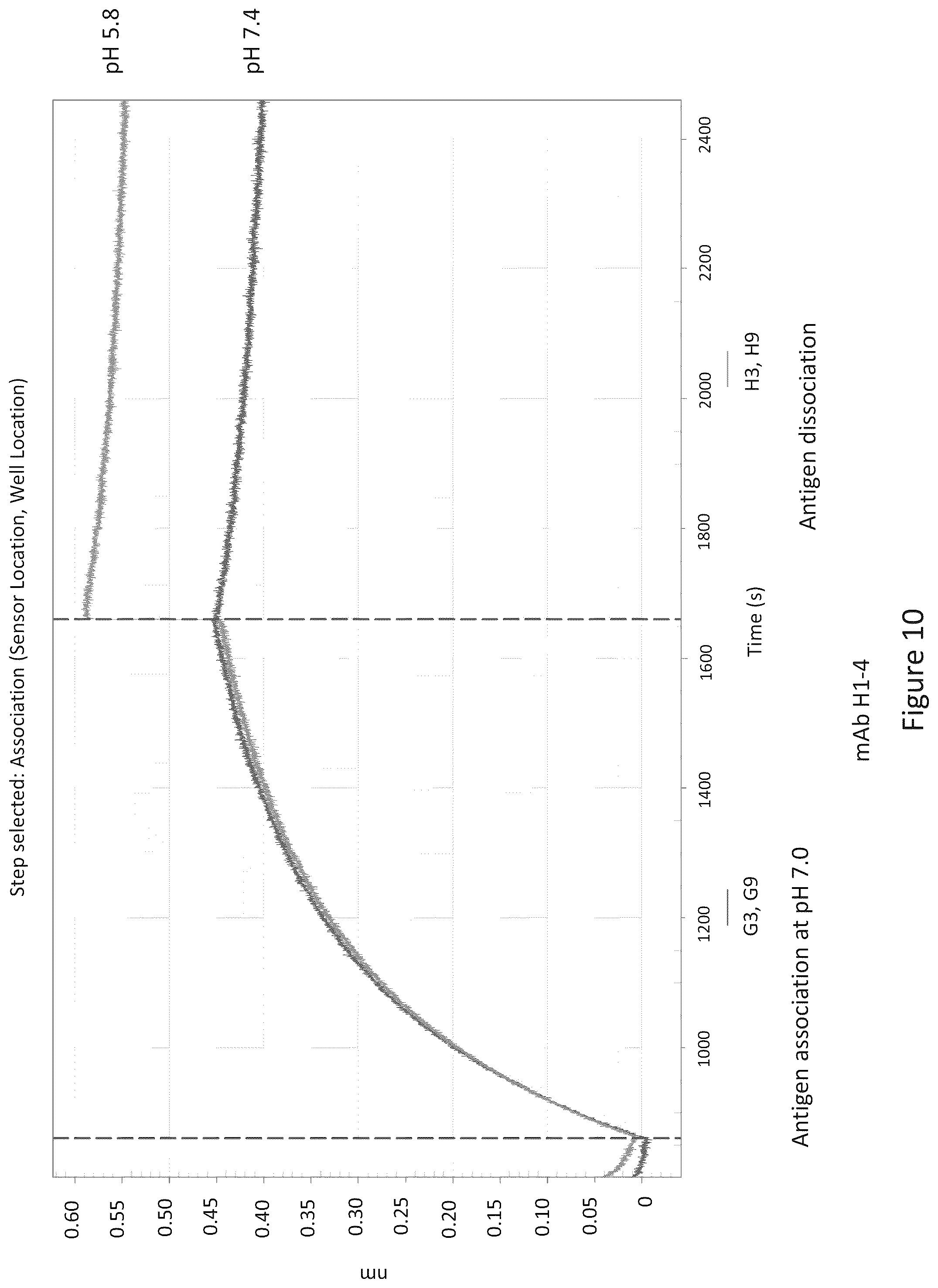 Patent US12098190 Figure 10 – Humanized anti-C5 antibodies and uses thereof