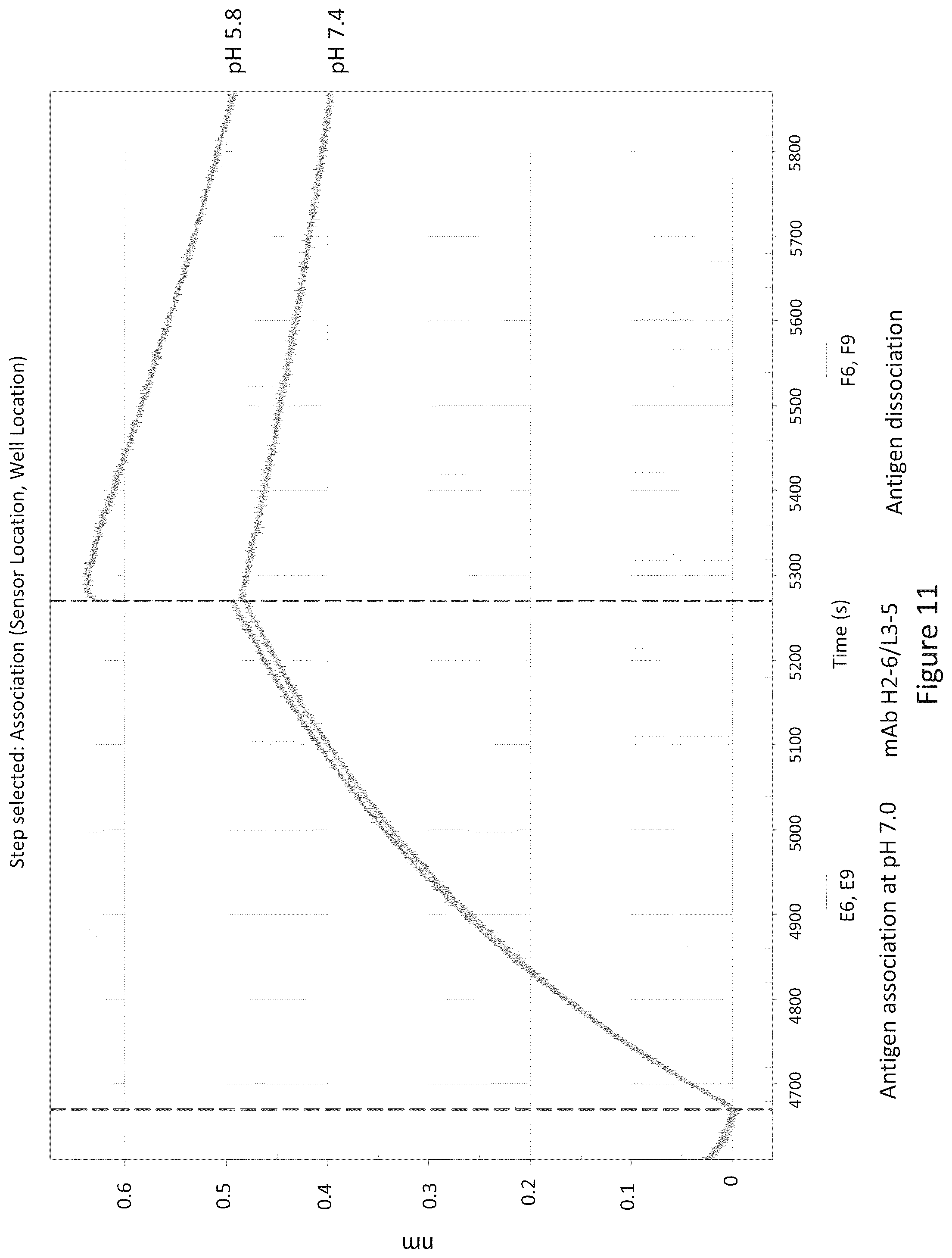 Patent US12098190 Figure 11 – Humanized anti-C5 antibodies and uses thereof