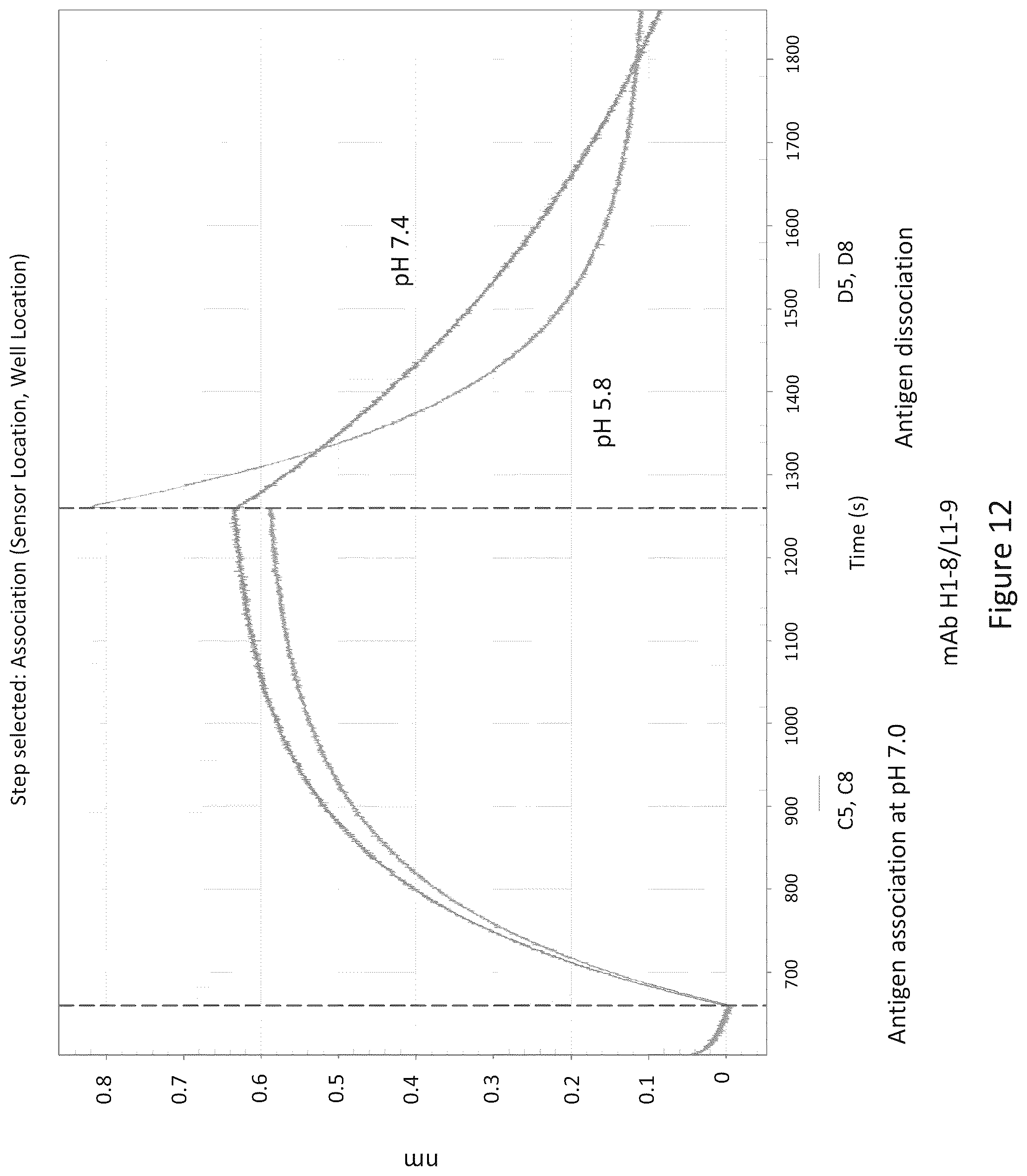 Patent US12098190 Figure 12 – Humanized anti-C5 antibodies and uses thereof