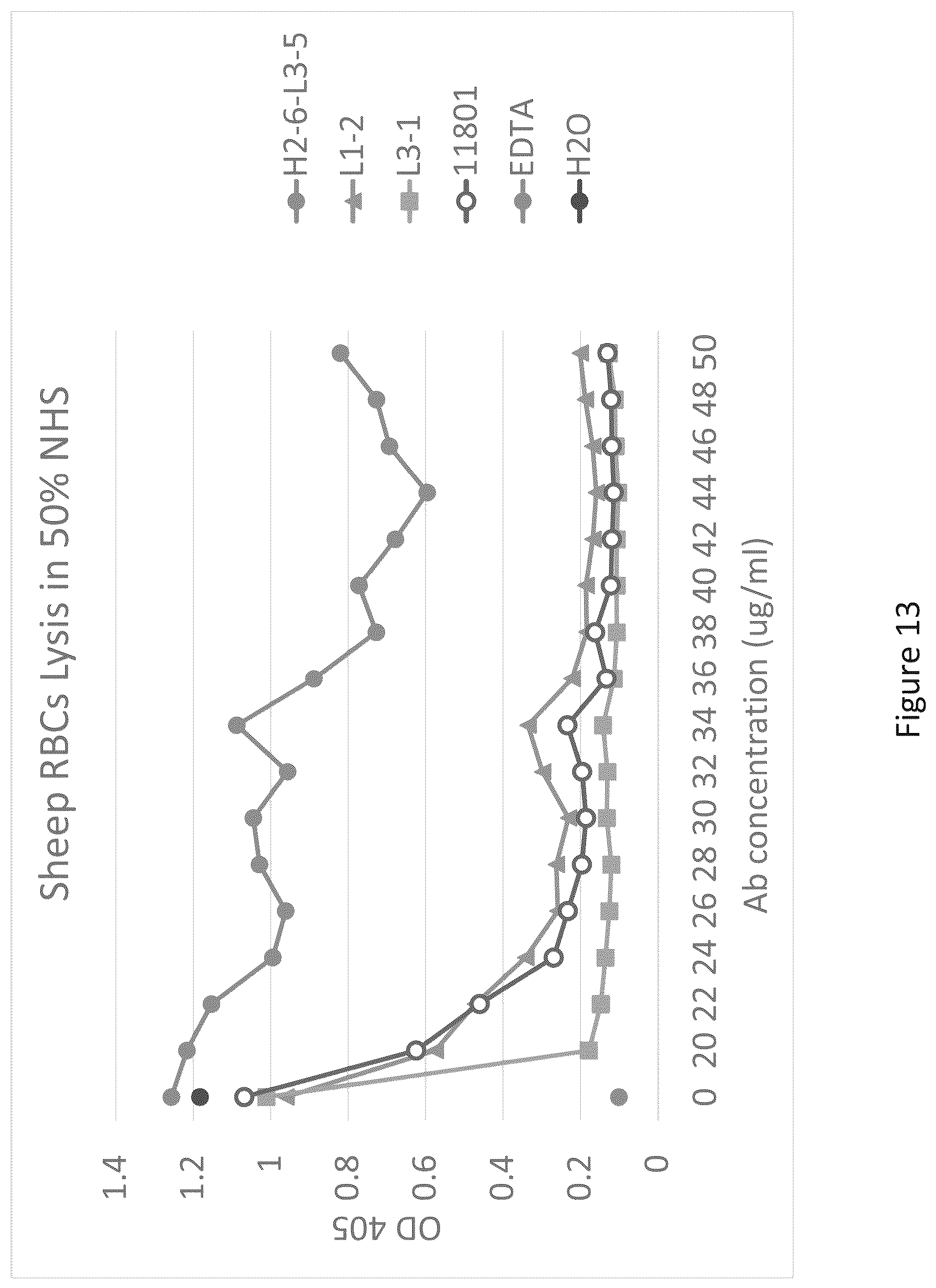 Patent US12098190 Figure 13 – Humanized anti-C5 antibodies and uses thereof