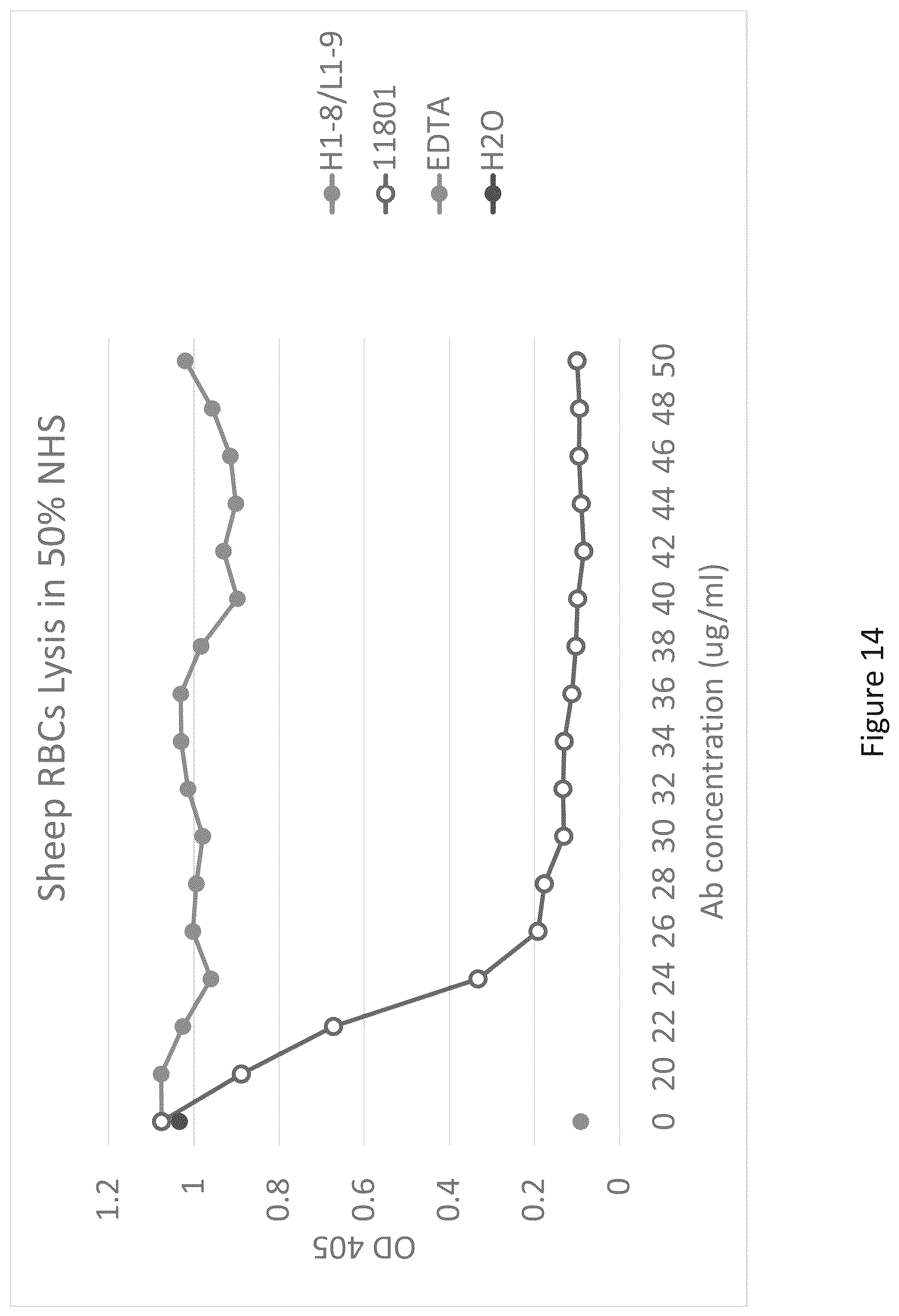 Patent US12098190 Figure 14 – Humanized anti-C5 antibodies and uses thereof
