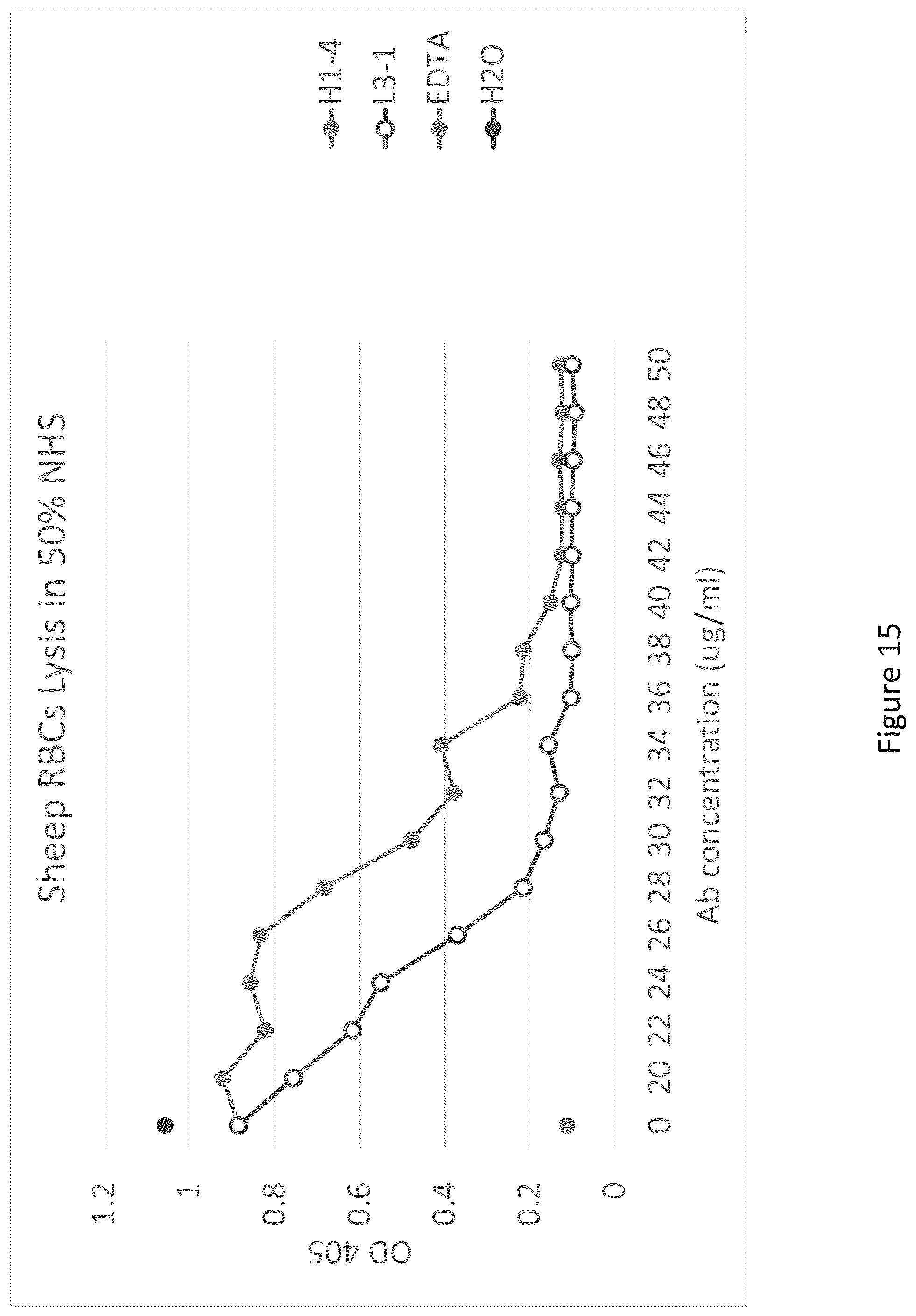 Patent US12098190 Figure 15 – Humanized anti-C5 antibodies and uses thereof