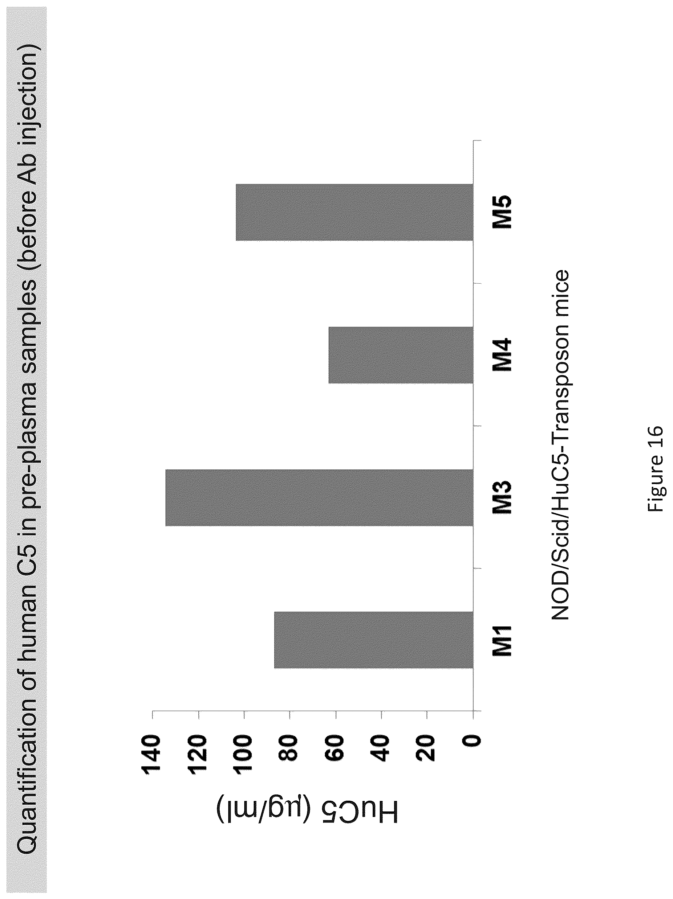Patent US12098190 Figure 16 – Humanized anti-C5 antibodies and uses thereof