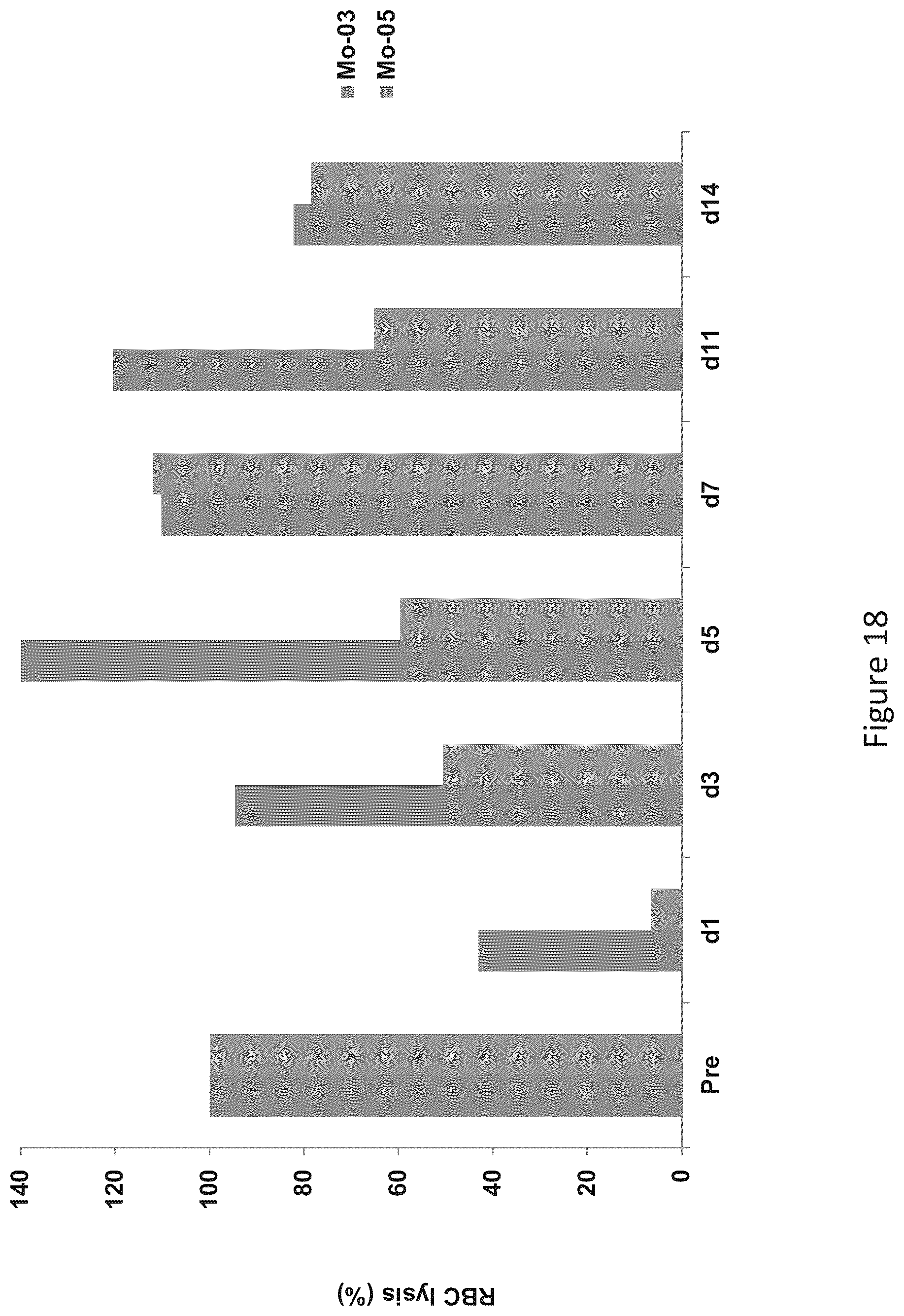 Patent US12098190 Figure 18 – Humanized anti-C5 antibodies and uses thereof