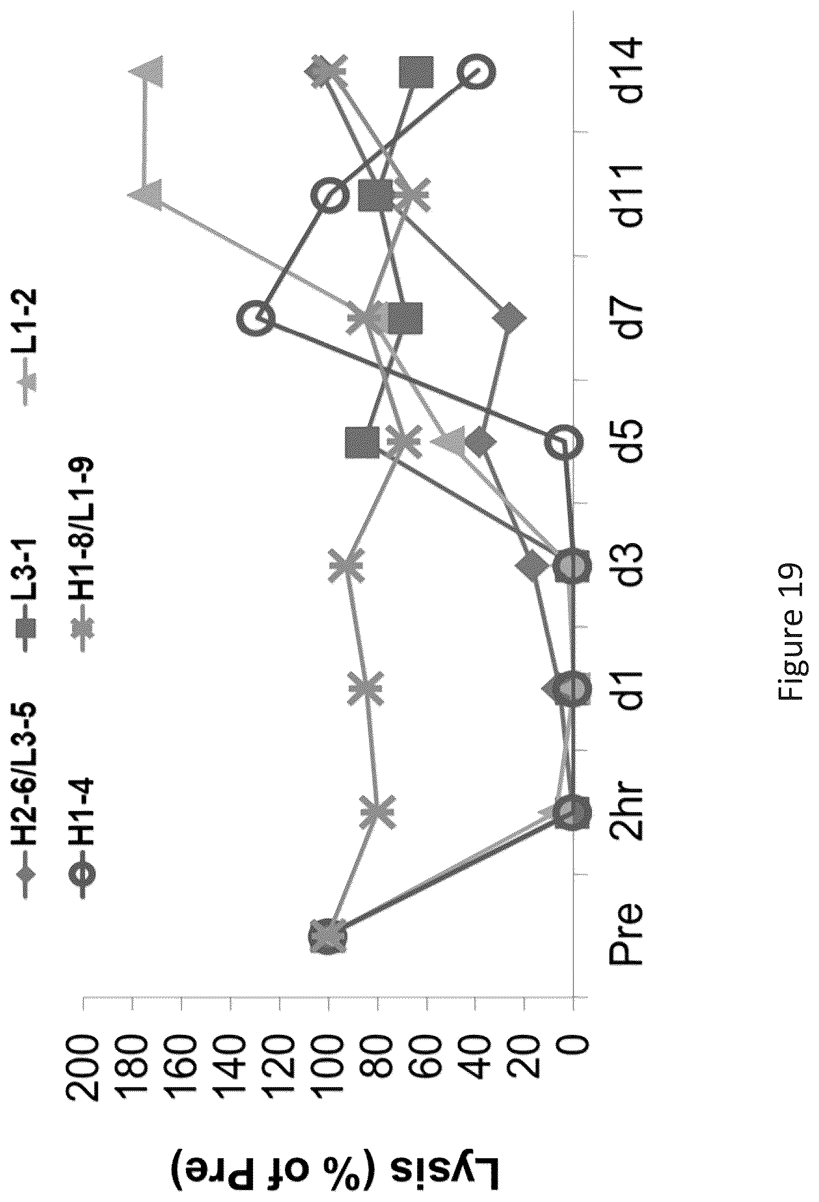 Patent US12098190 Figure 19 – Humanized anti-C5 antibodies and uses thereof