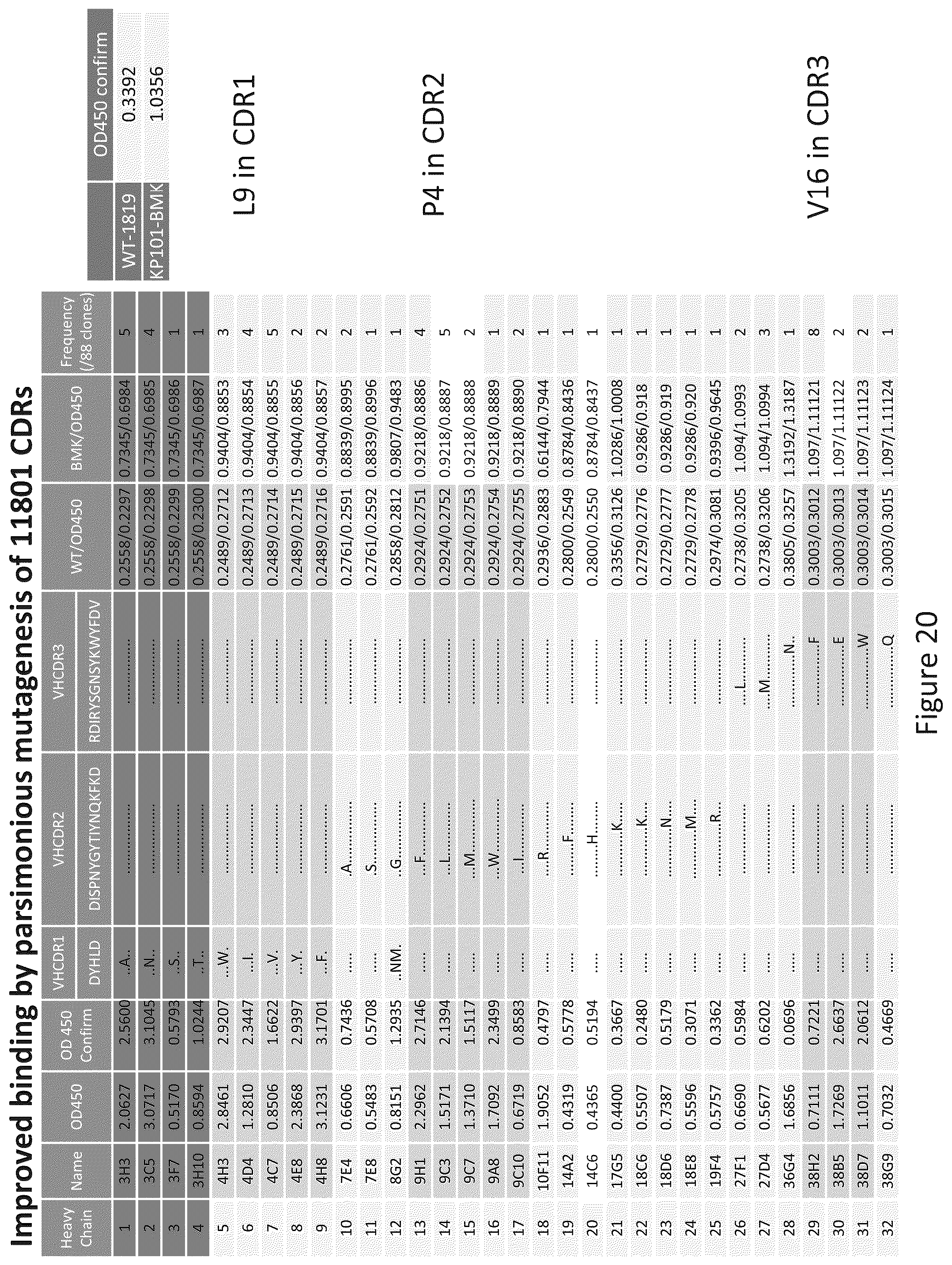 Patent US12098190 Figure 20 – Humanized anti-C5 antibodies and uses thereof