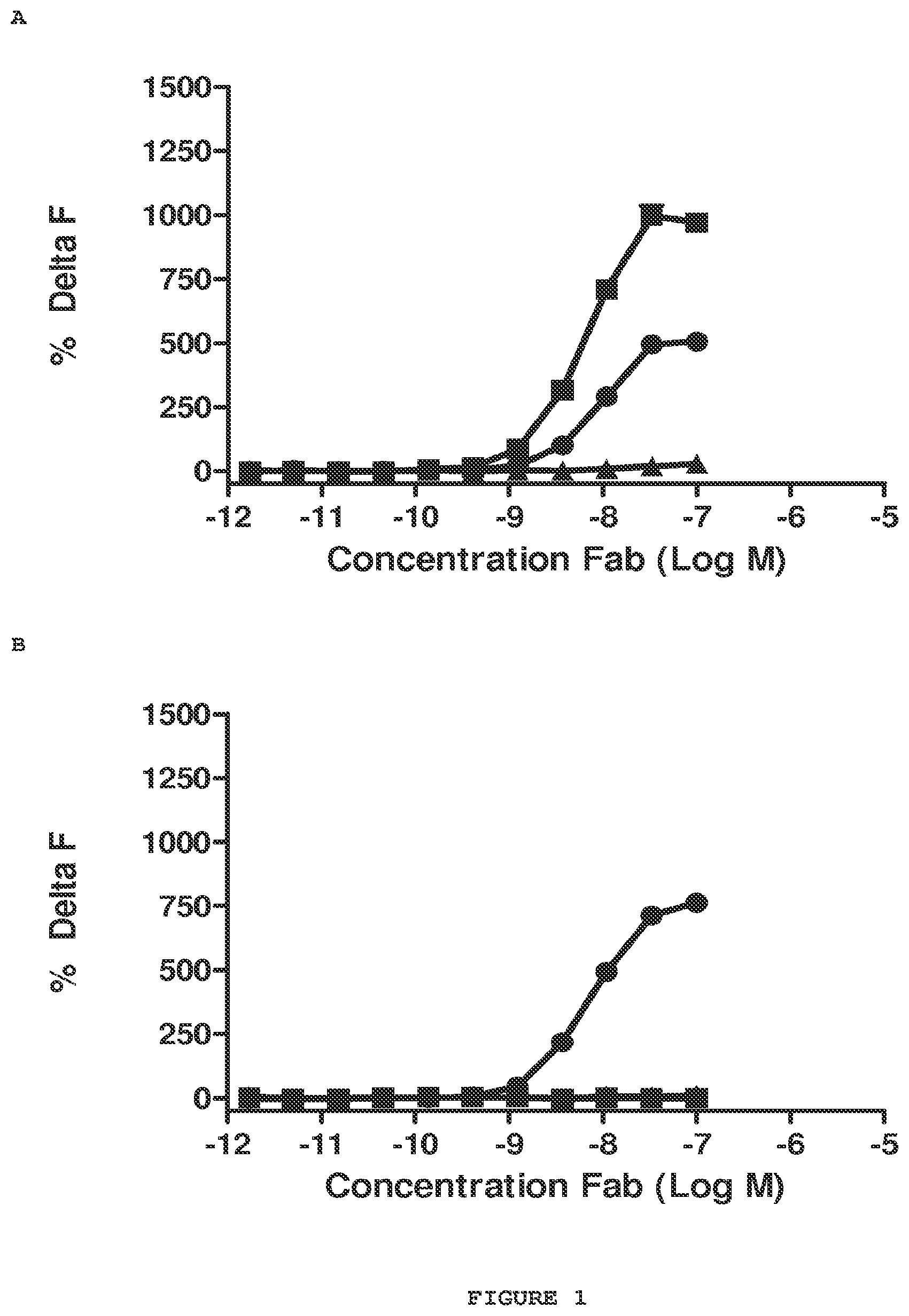 Patent US12098191 Figure 1 – Antibodies to amyloid beta
