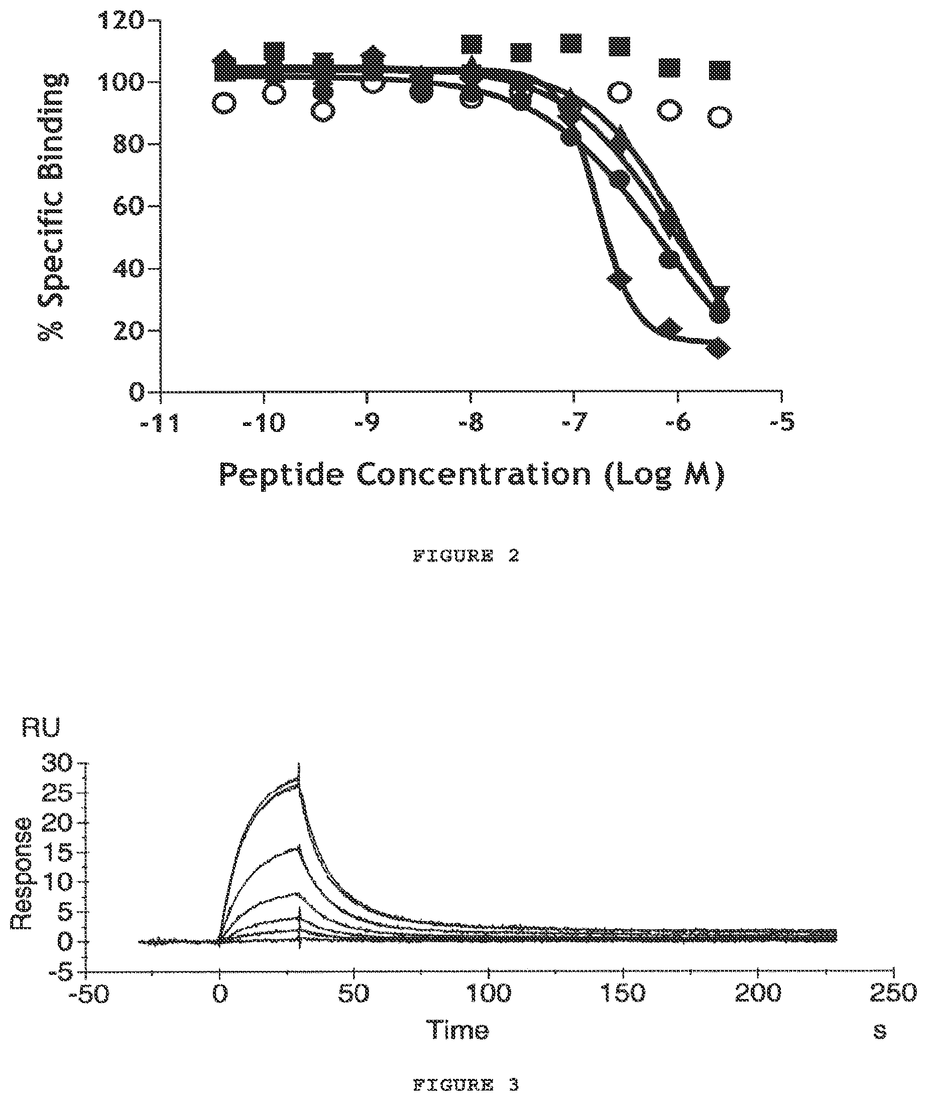 Patent US12098191 Figure 2 – Antibodies to amyloid beta