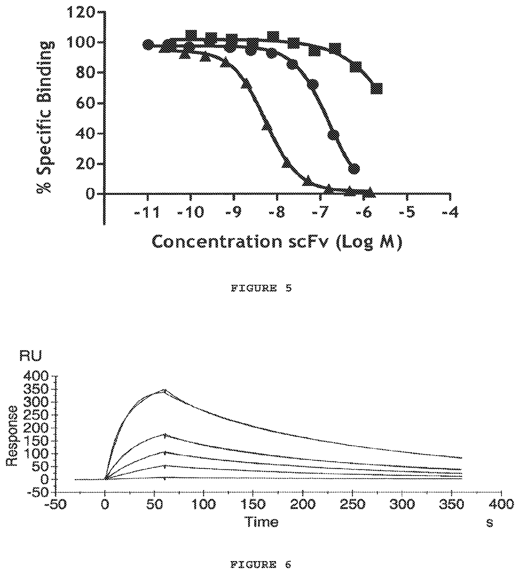 Patent US12098191 Figure 5 – Antibodies to amyloid beta
