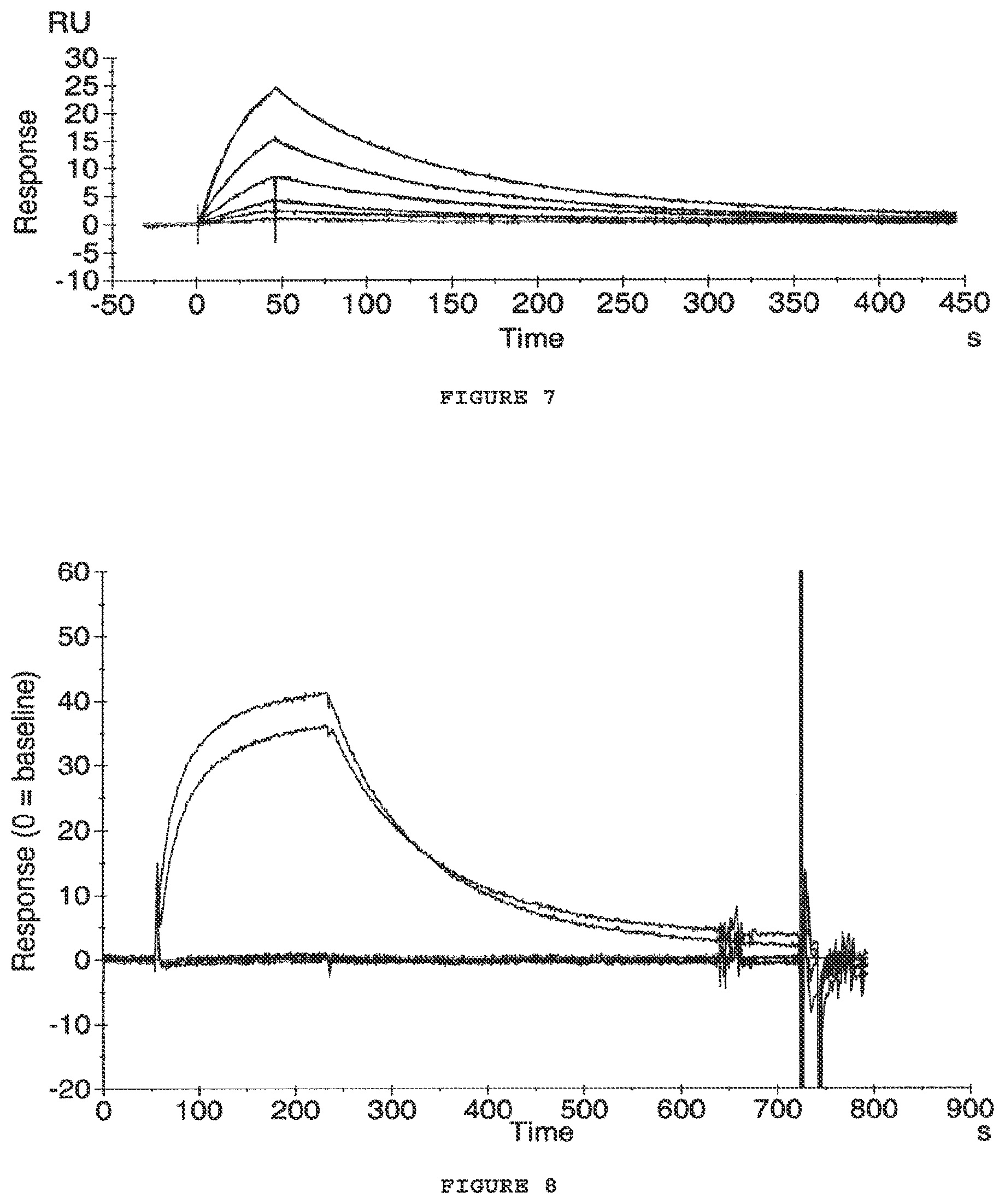 Patent US12098191 Figure 6 – Antibodies to amyloid beta
