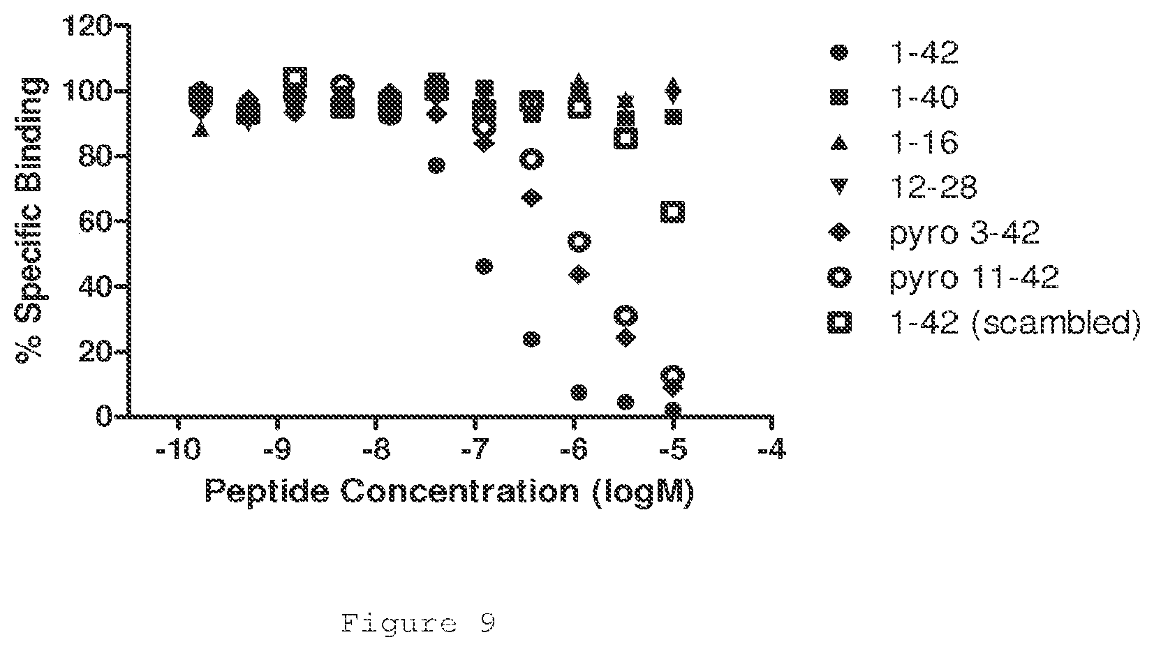 Patent US12098191 Figure 7 – Antibodies to amyloid beta