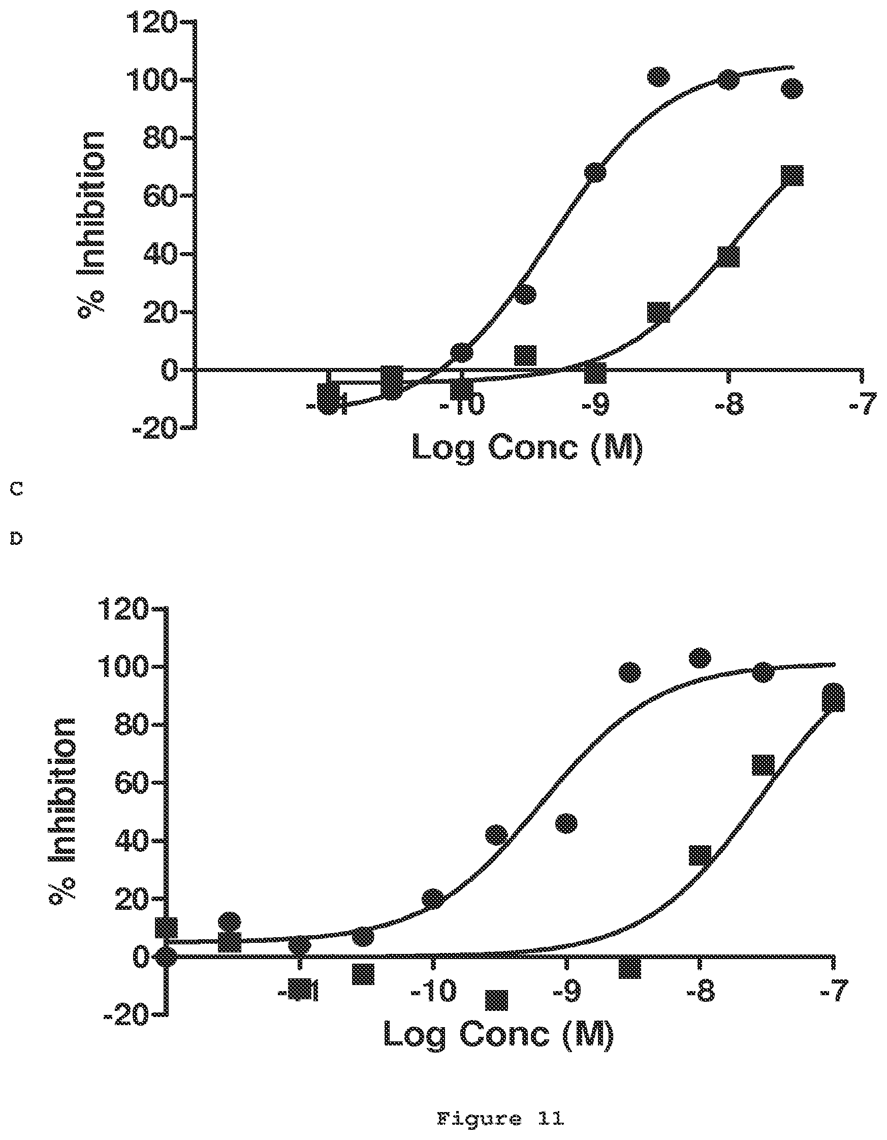 Patent US12098191 Figure 11 – Antibodies to amyloid beta