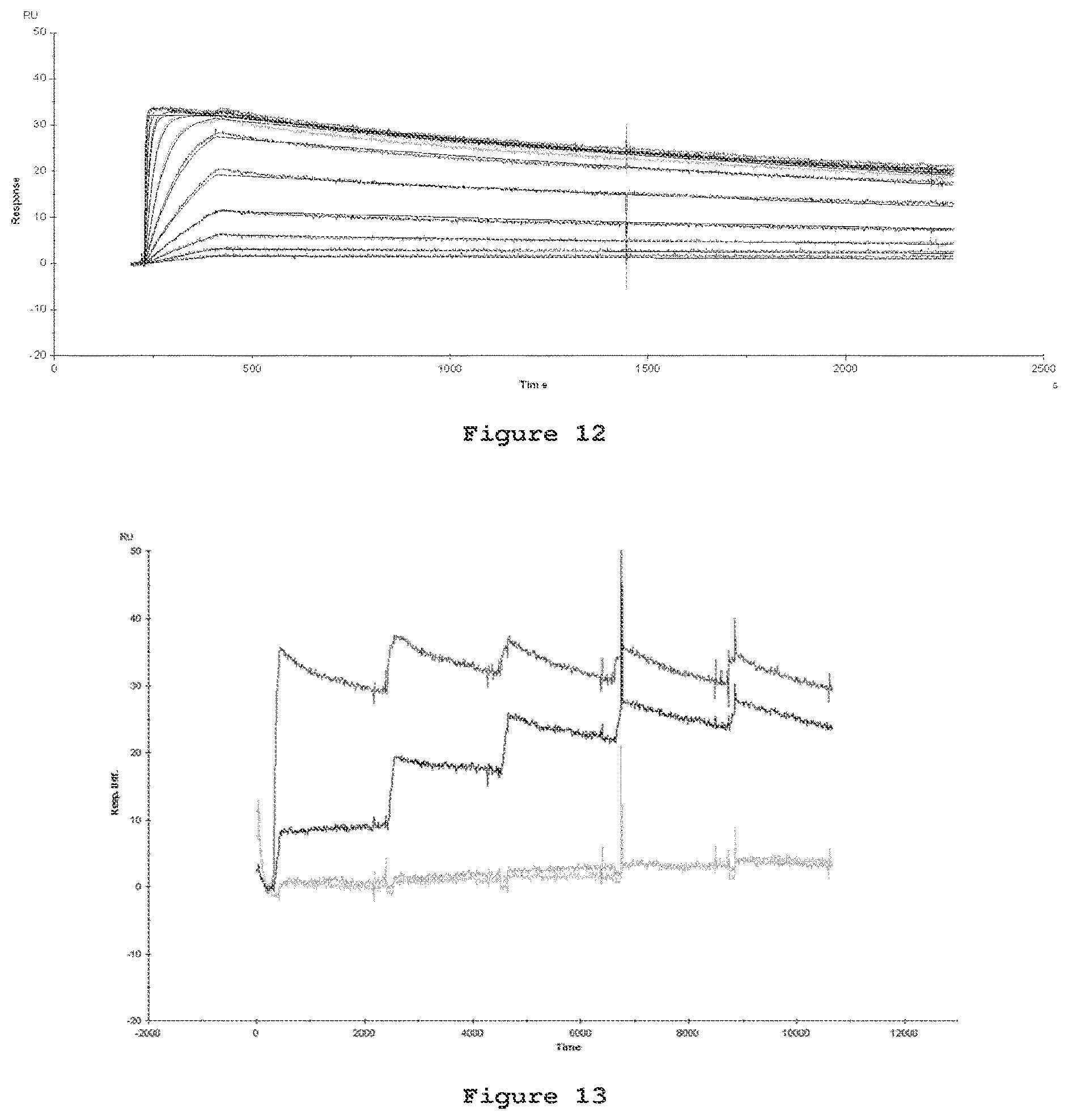 Patent US12098191 Figure 12 – Antibodies to amyloid beta