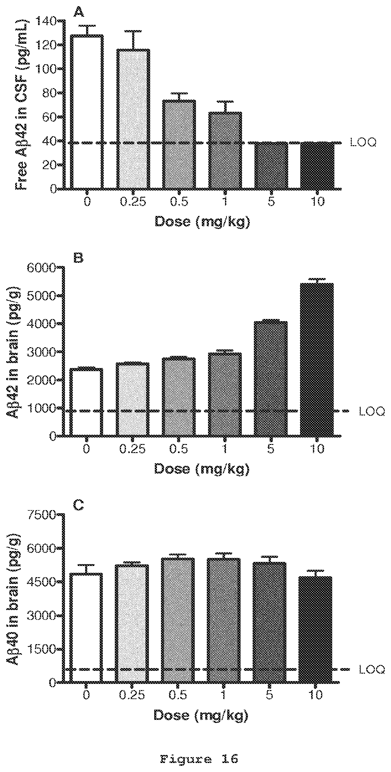 Patent US12098191 Figure 16 – Antibodies to amyloid beta