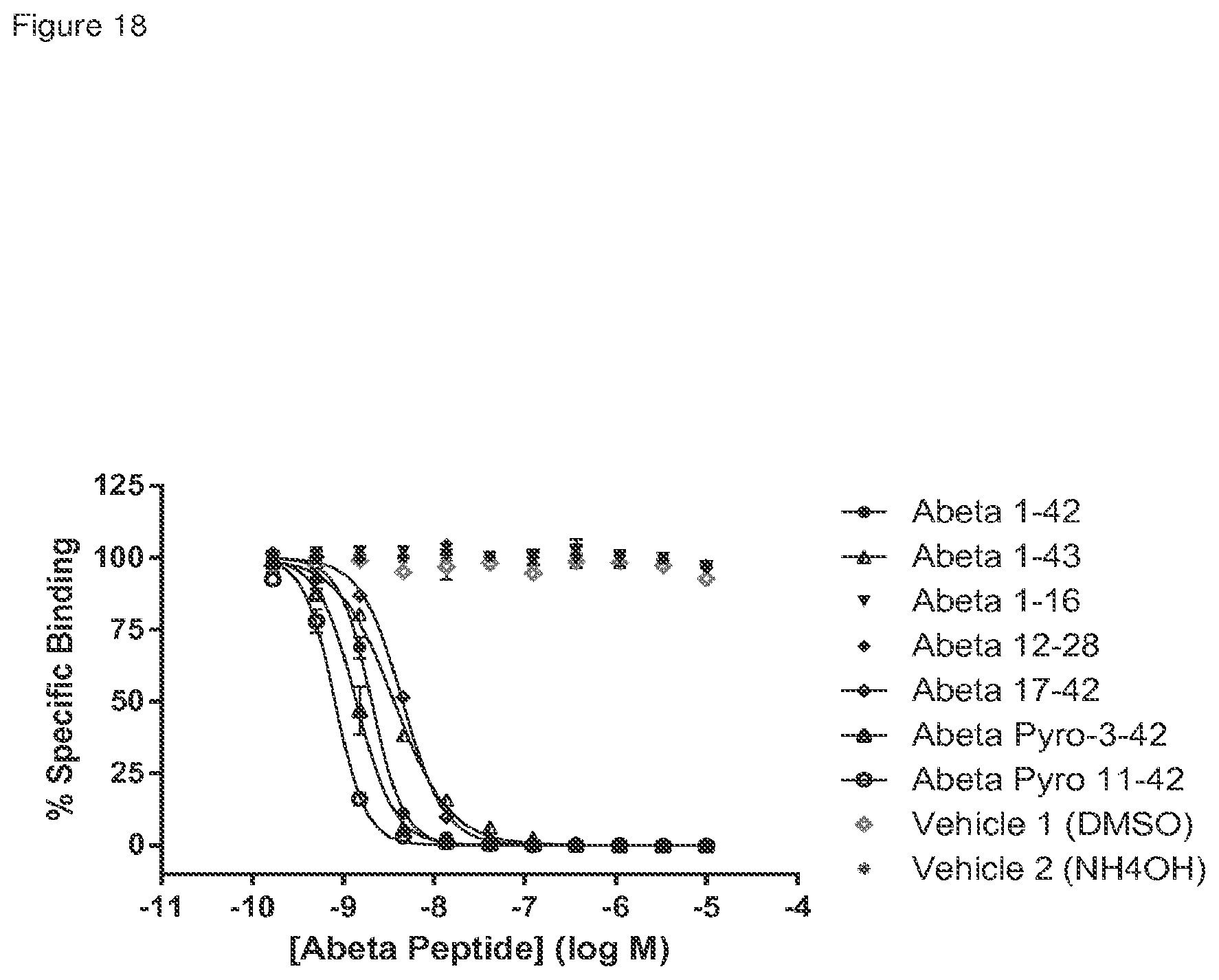 Patent US12098191 Figure 18 – Antibodies to amyloid beta