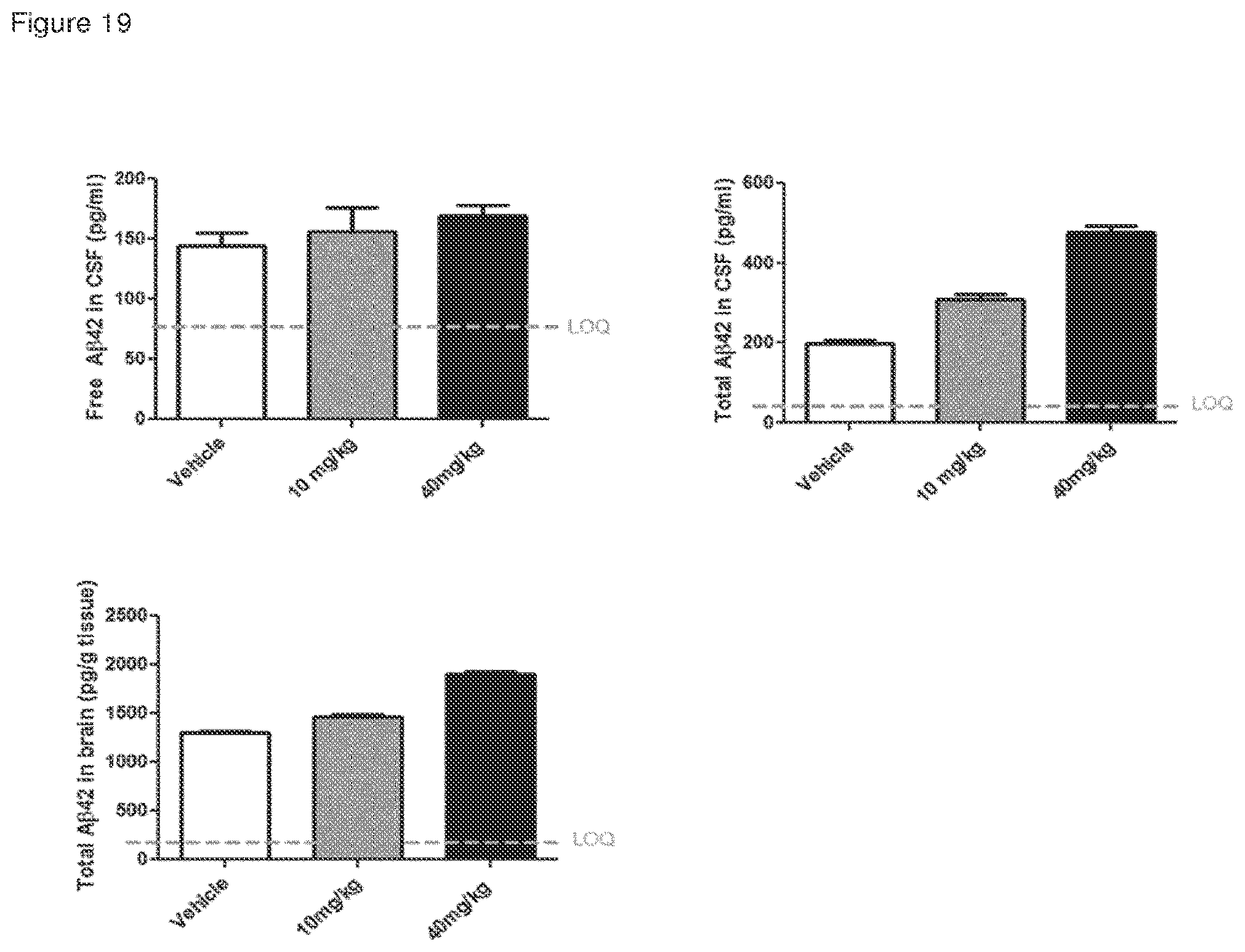 Patent US12098191 Figure 19 – Antibodies to amyloid beta