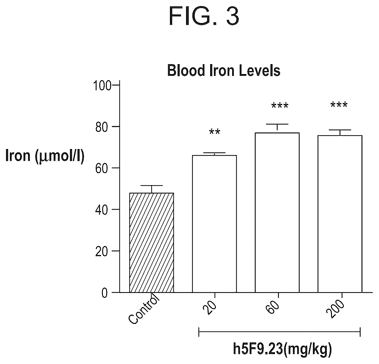 Patent US12098192 Figure 3 – Composition and method for the diagnosis and treatment of iron-related disorders