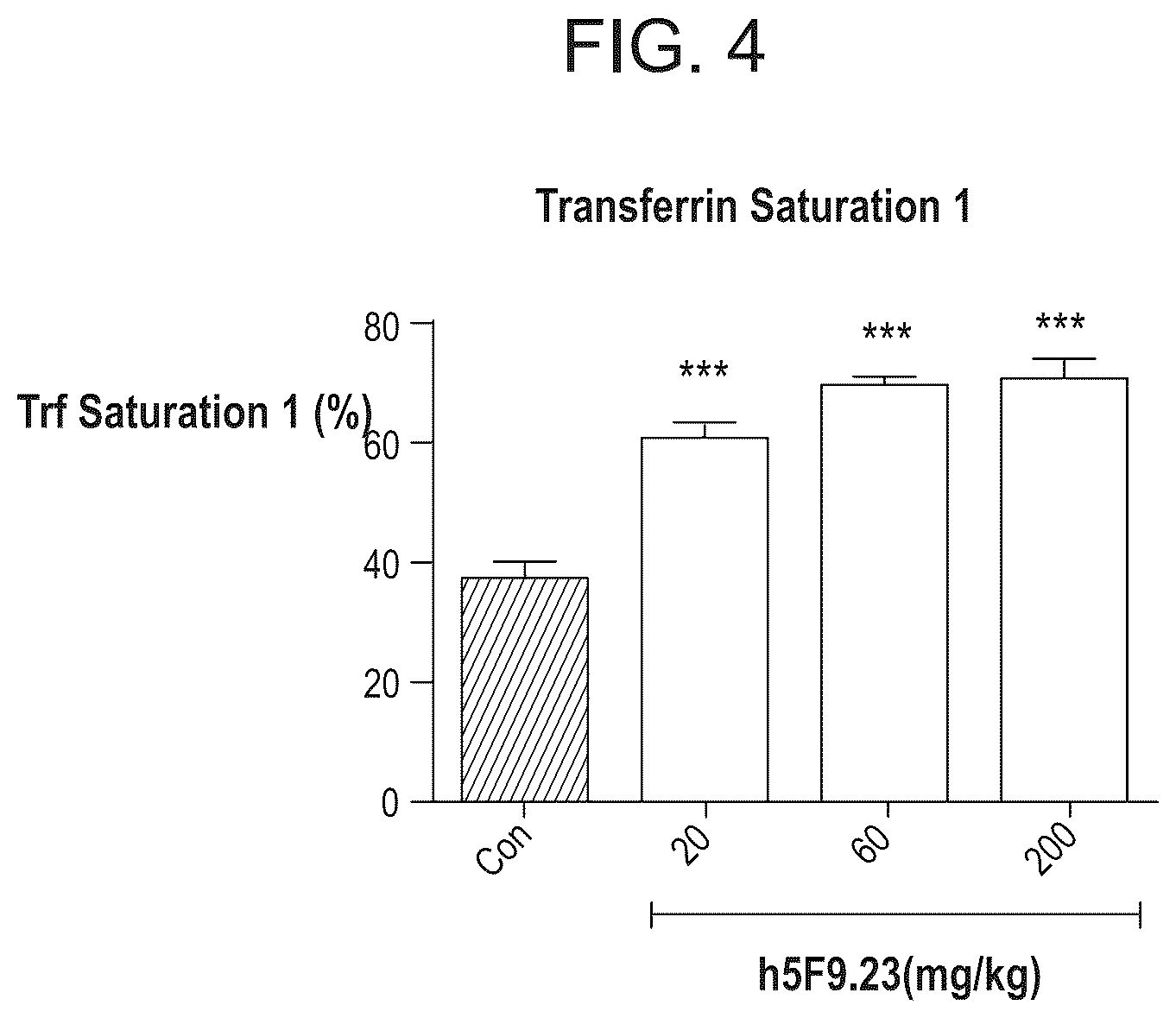 Patent US12098192 Figure 4 – Composition and method for the diagnosis and treatment of iron-related disorders