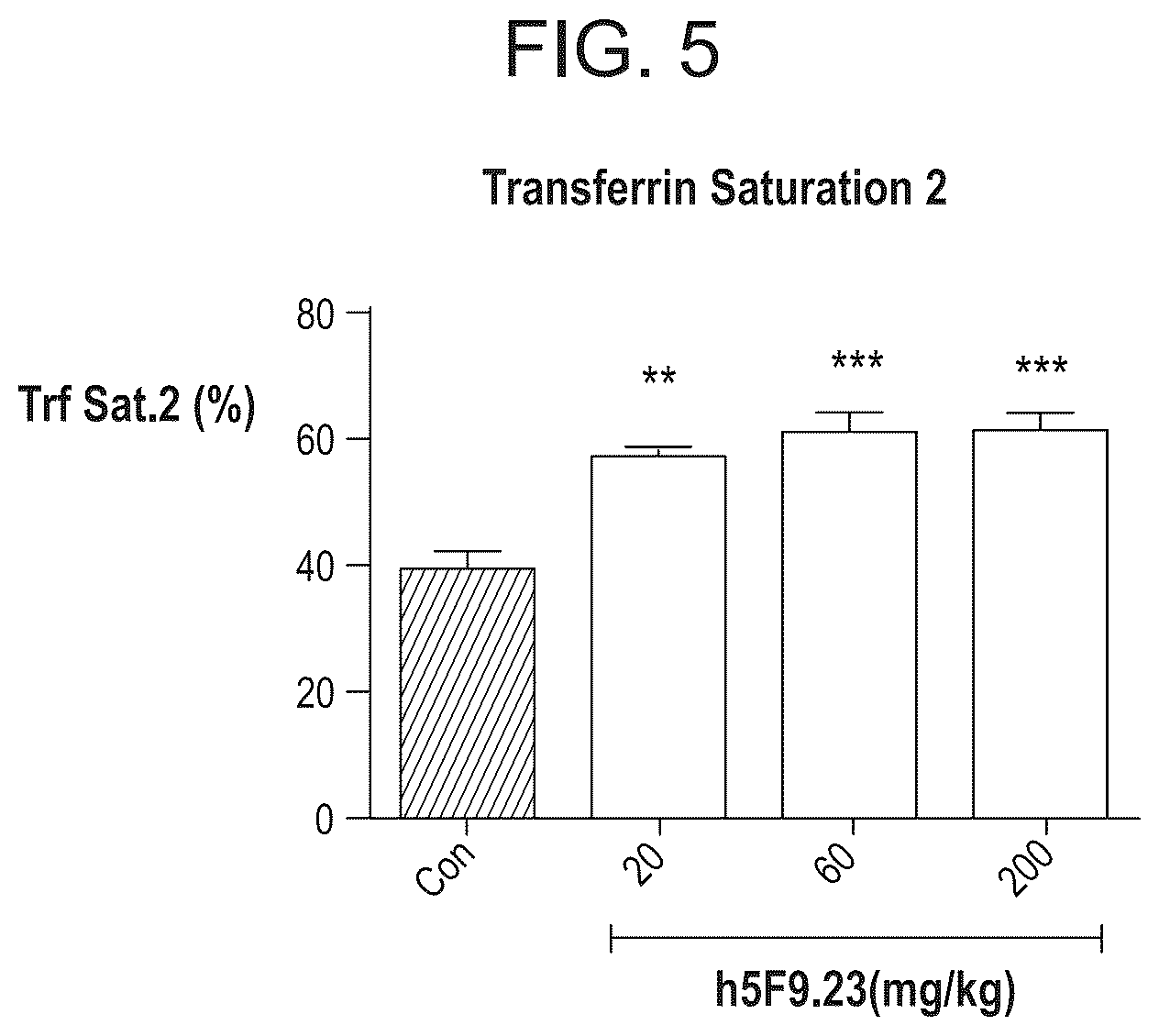 Patent US12098192 Figure 5 – Composition and method for the diagnosis and treatment of iron-related disorders