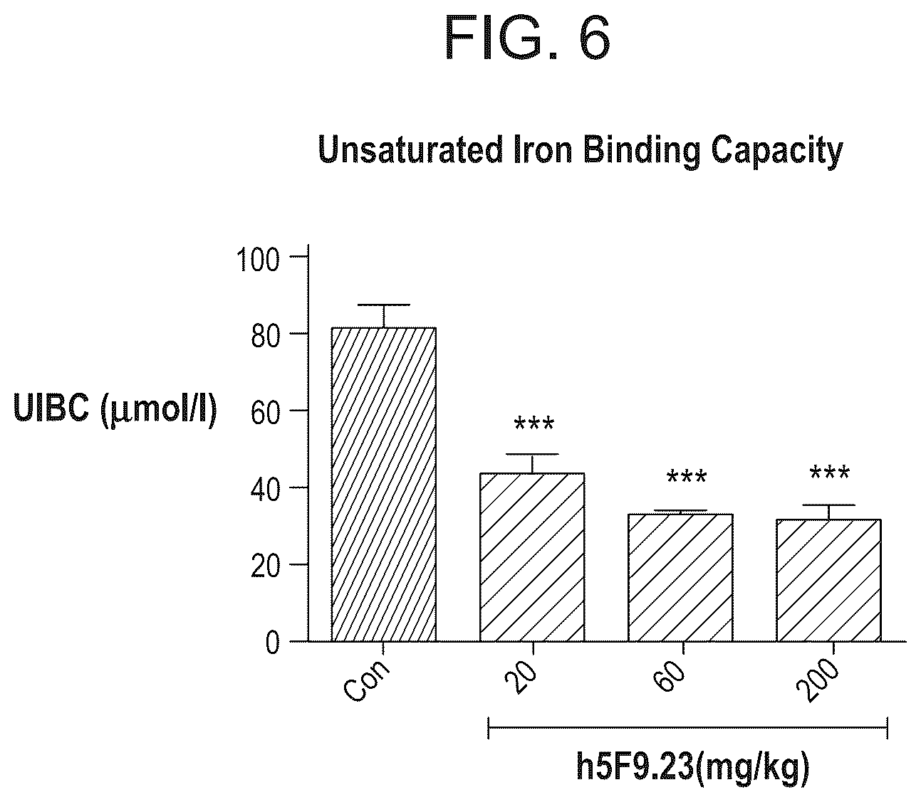 Patent US12098192 Figure 6 – Composition and method for the diagnosis and treatment of iron-related disorders