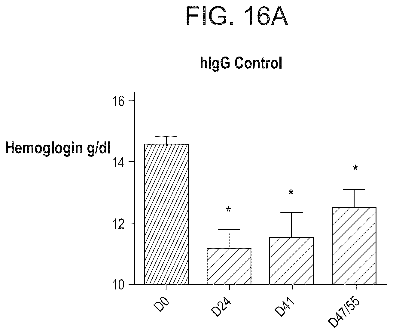 Patent US12098192 Figure 18 – Composition and method for the diagnosis and treatment of iron-related disorders