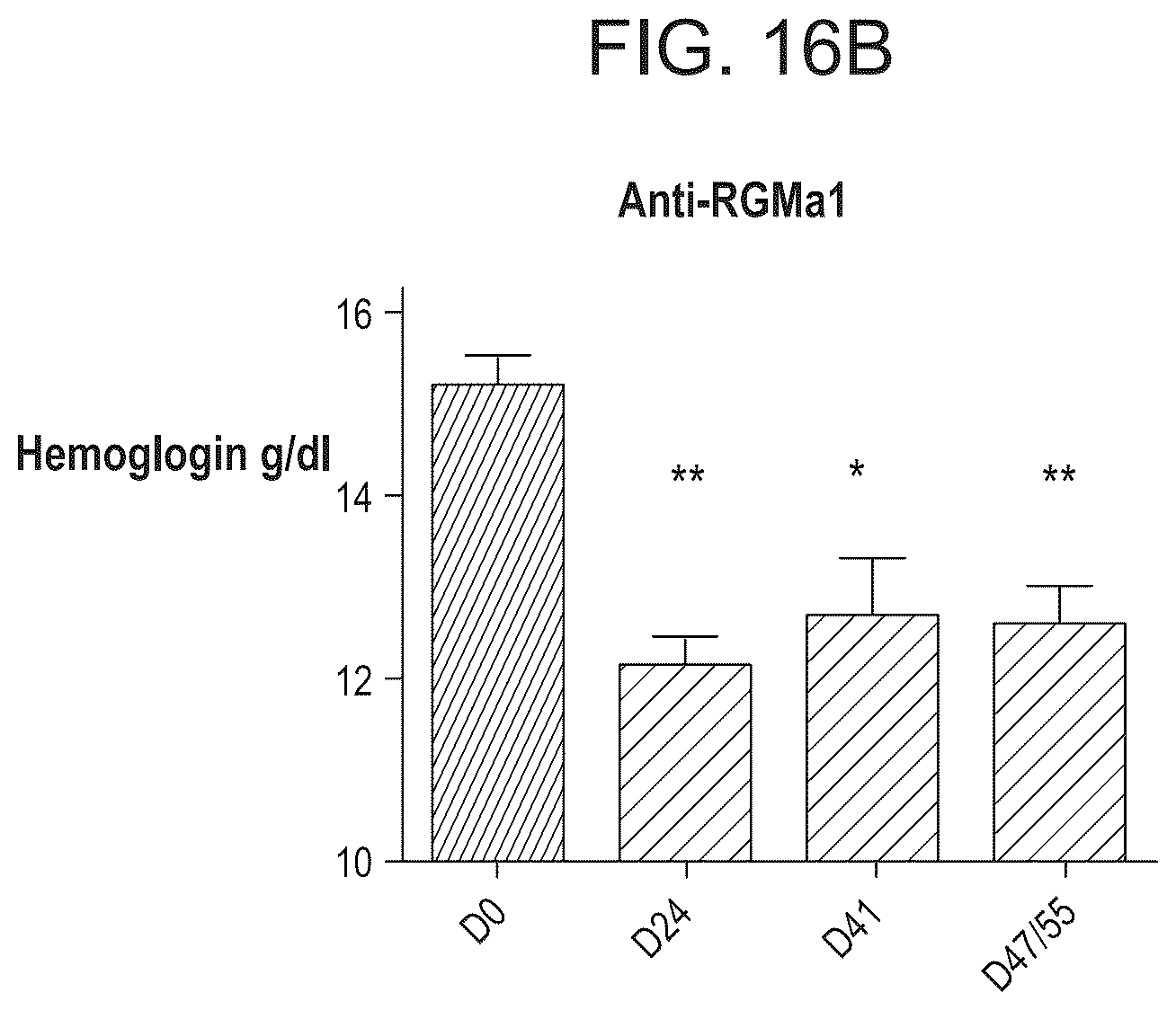 Patent US12098192 Figure 19 – Composition and method for the diagnosis and treatment of iron-related disorders