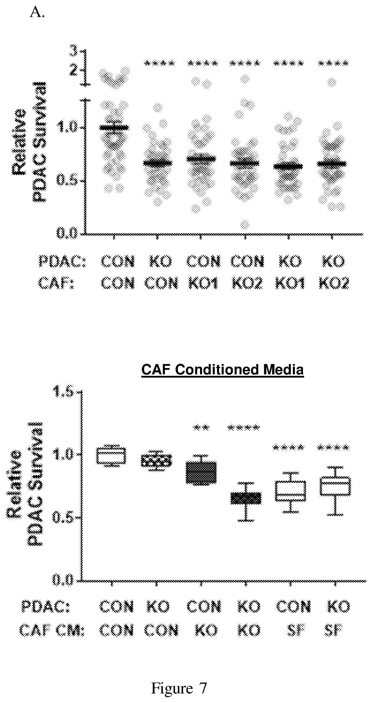Patent US12098193 Figure 12 – Netrin G1 as a biomarker for enhancing tumor treatment efficacy