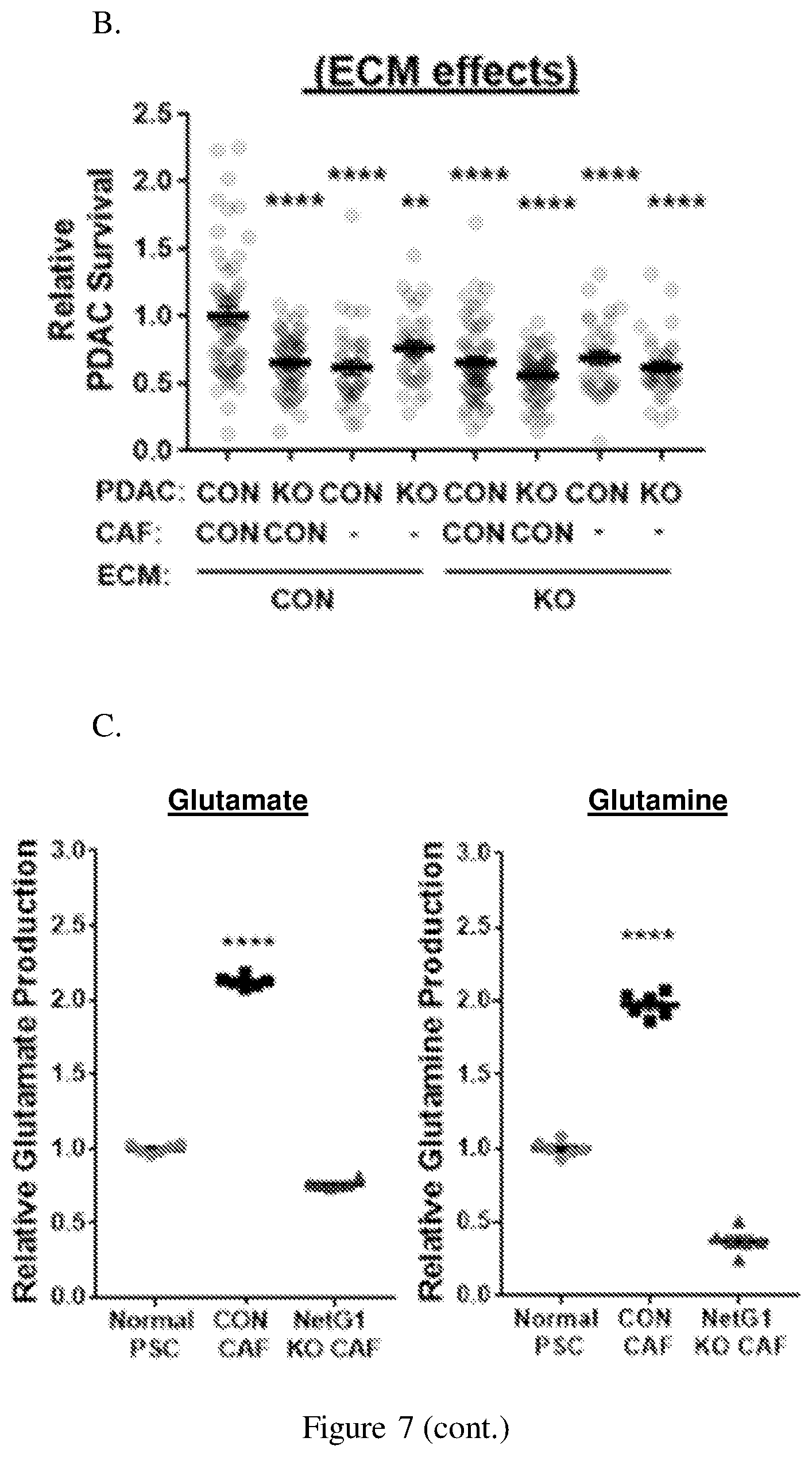 Patent US12098193 Figure 13 – Netrin G1 as a biomarker for enhancing tumor treatment efficacy