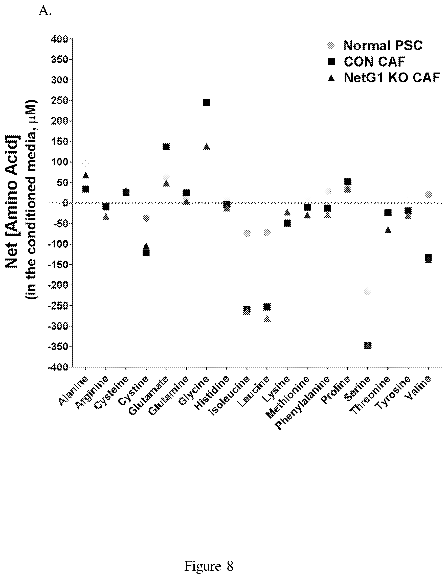 Patent US12098193 Figure 15 – Netrin G1 as a biomarker for enhancing tumor treatment efficacy