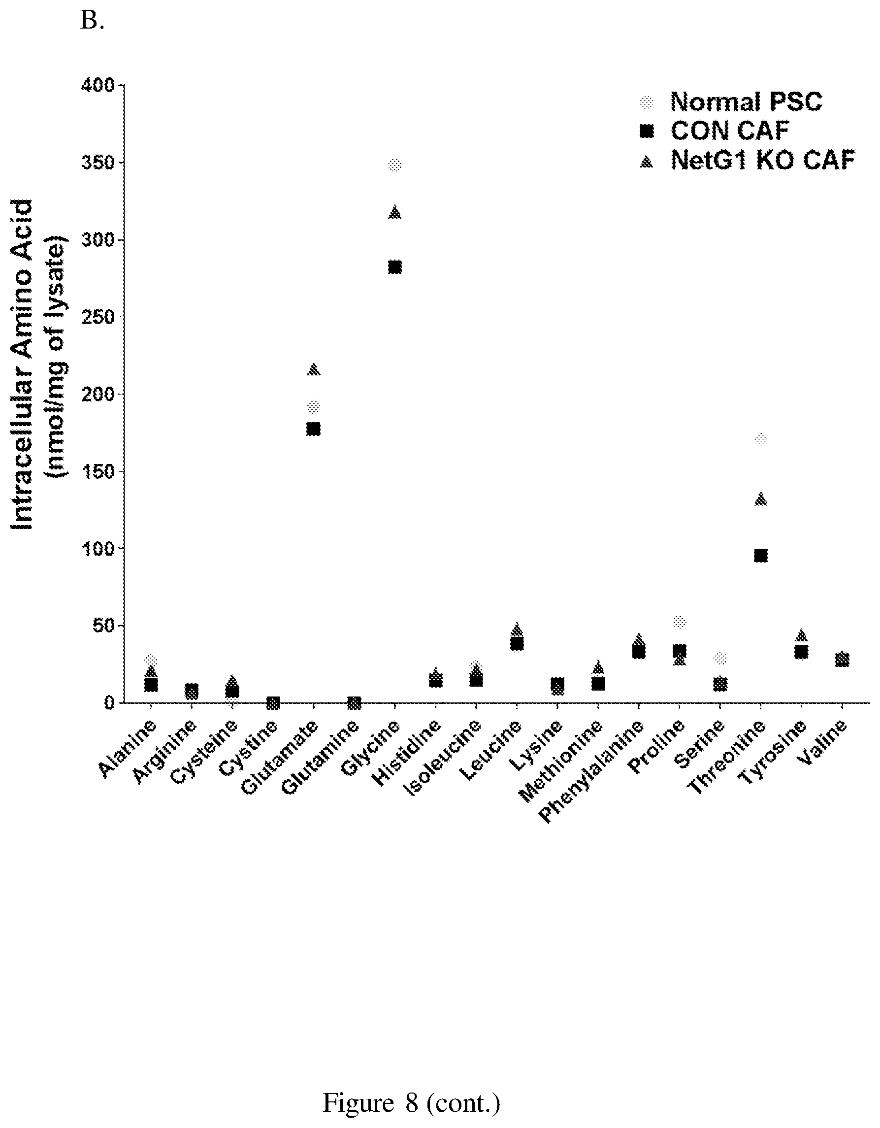 Patent US12098193 Figure 16 – Netrin G1 as a biomarker for enhancing tumor treatment efficacy