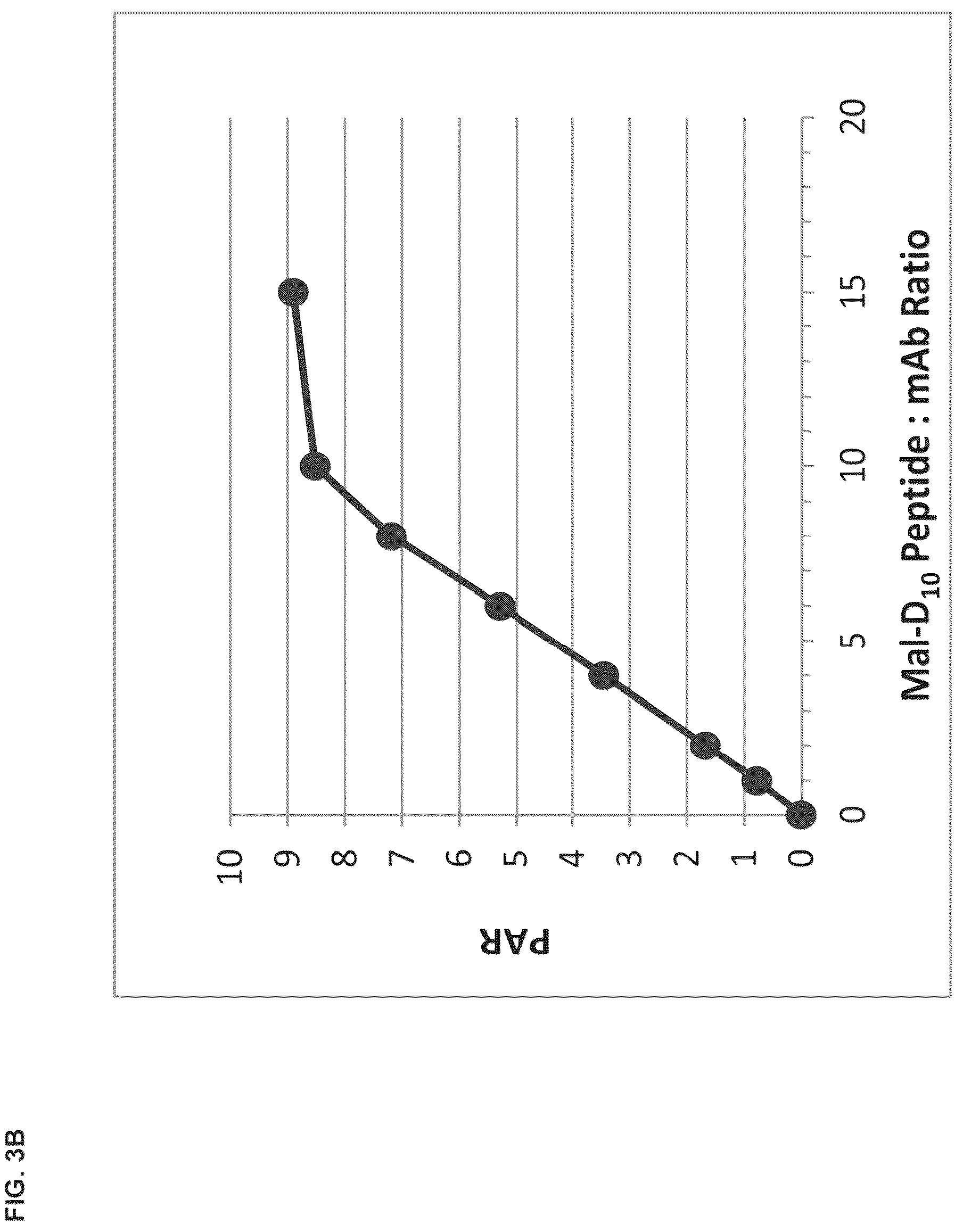 Patent US12098194 Figure 4 – Bone-targeting antibodies