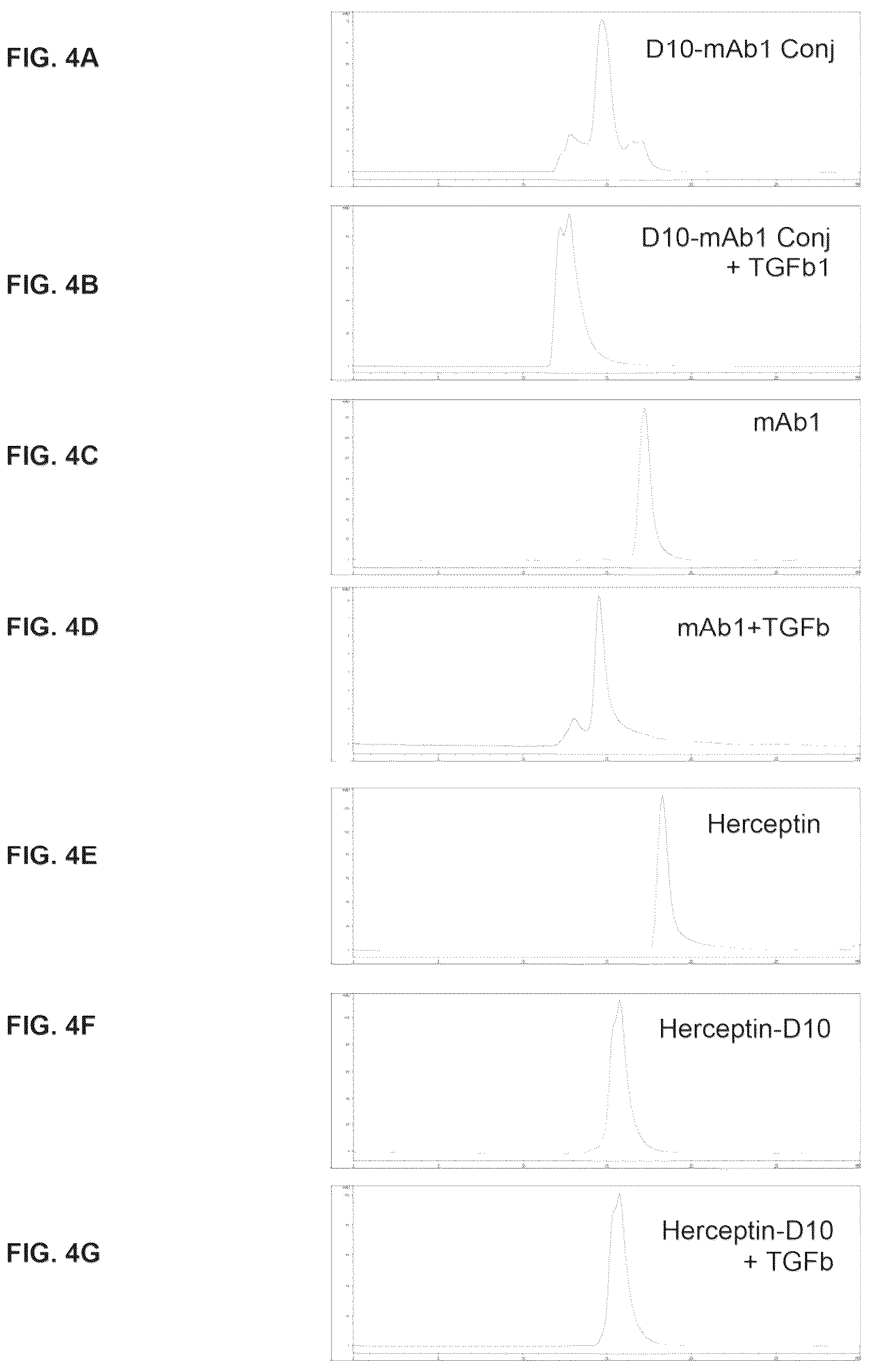 Patent US12098194 Figure 5 – Bone-targeting antibodies