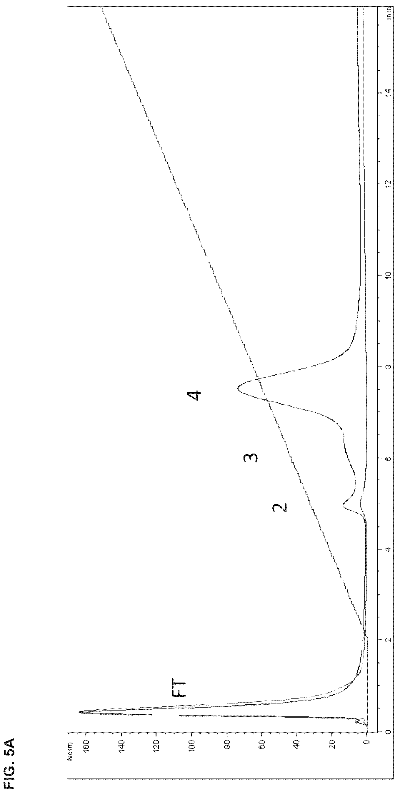 Patent US12098194 Figure 6 – Bone-targeting antibodies