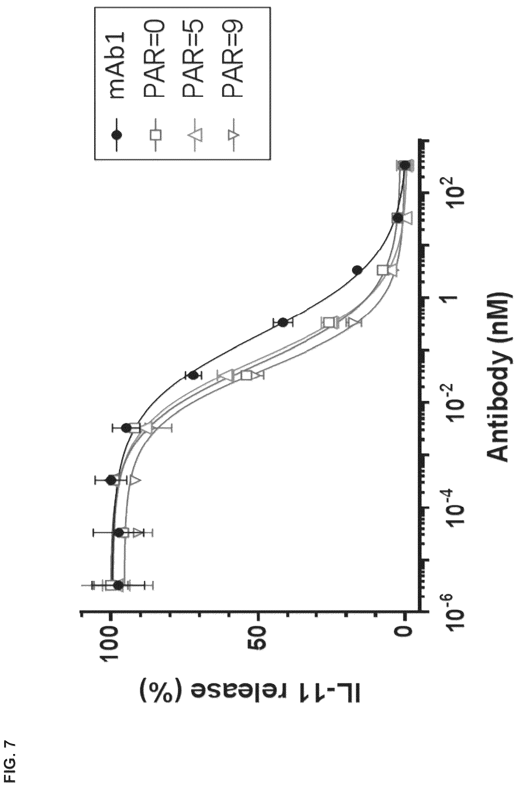 Patent US12098194 Figure 10 – Bone-targeting antibodies