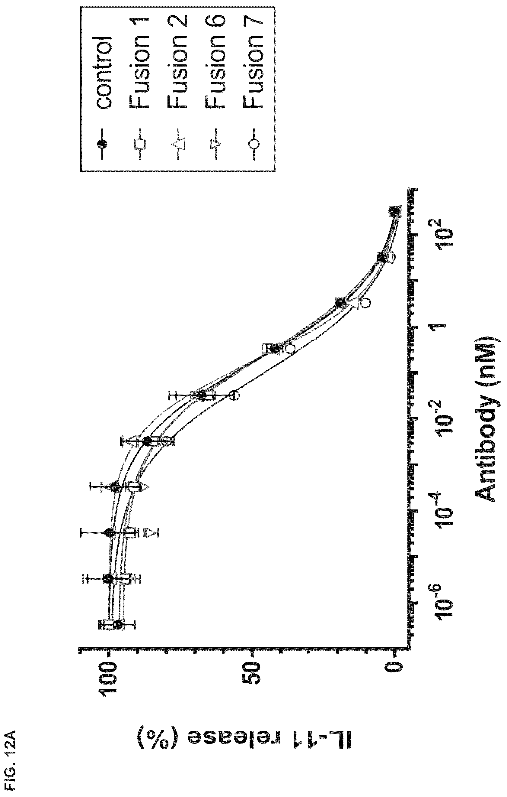 Patent US12098194 Figure 17 – Bone-targeting antibodies