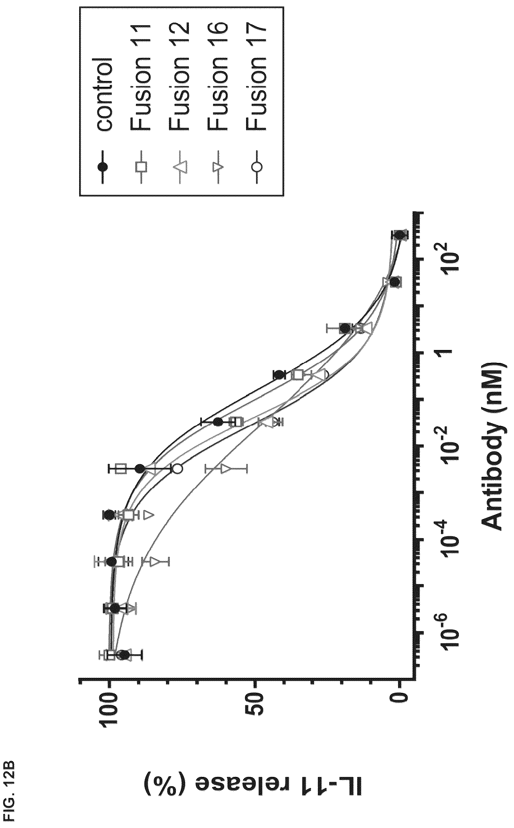 Patent US12098194 Figure 18 – Bone-targeting antibodies