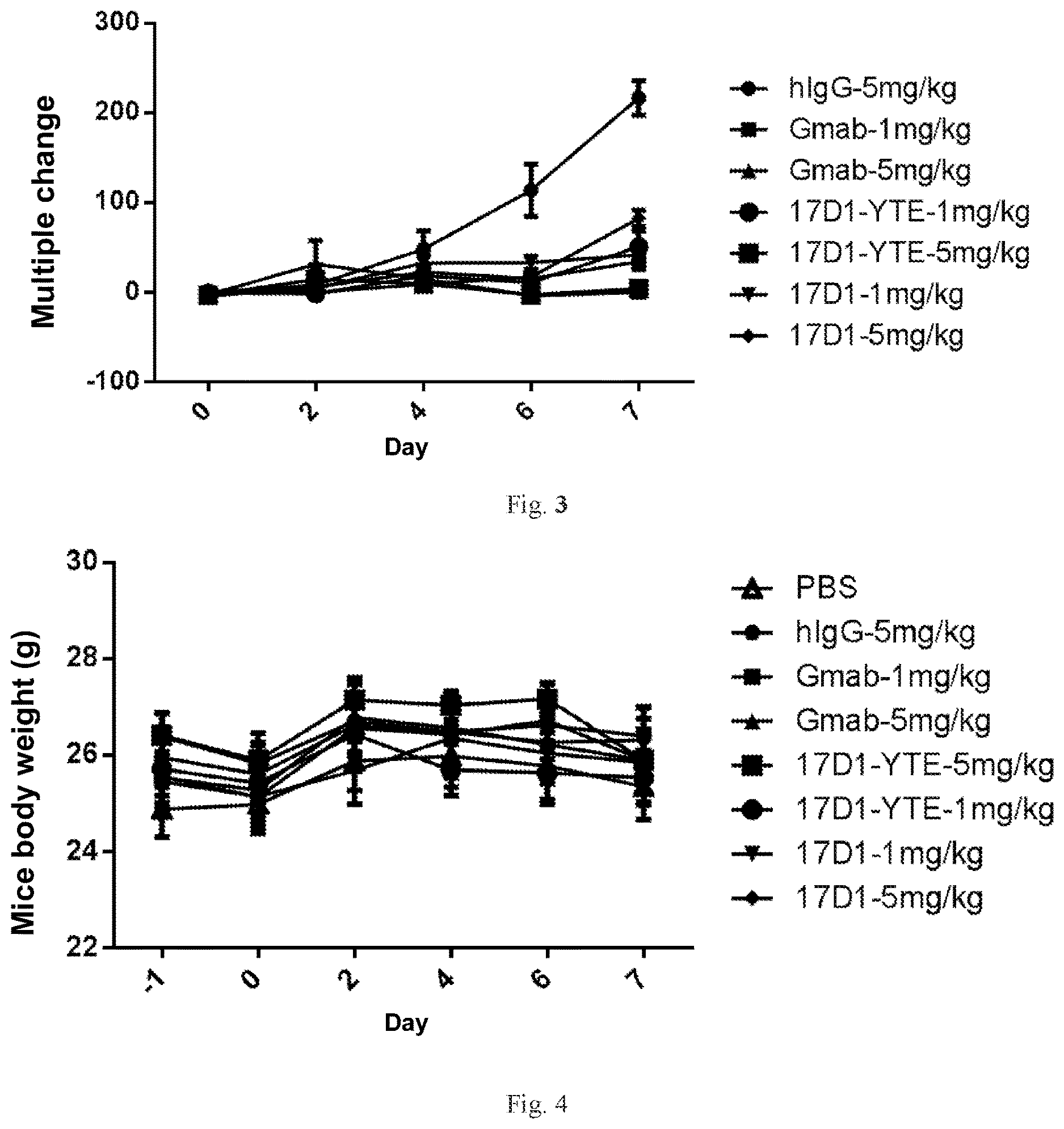 Patent US12098195 Figure 2 – Anti-IL-23p19 antibody and use thereof in treating diseases
