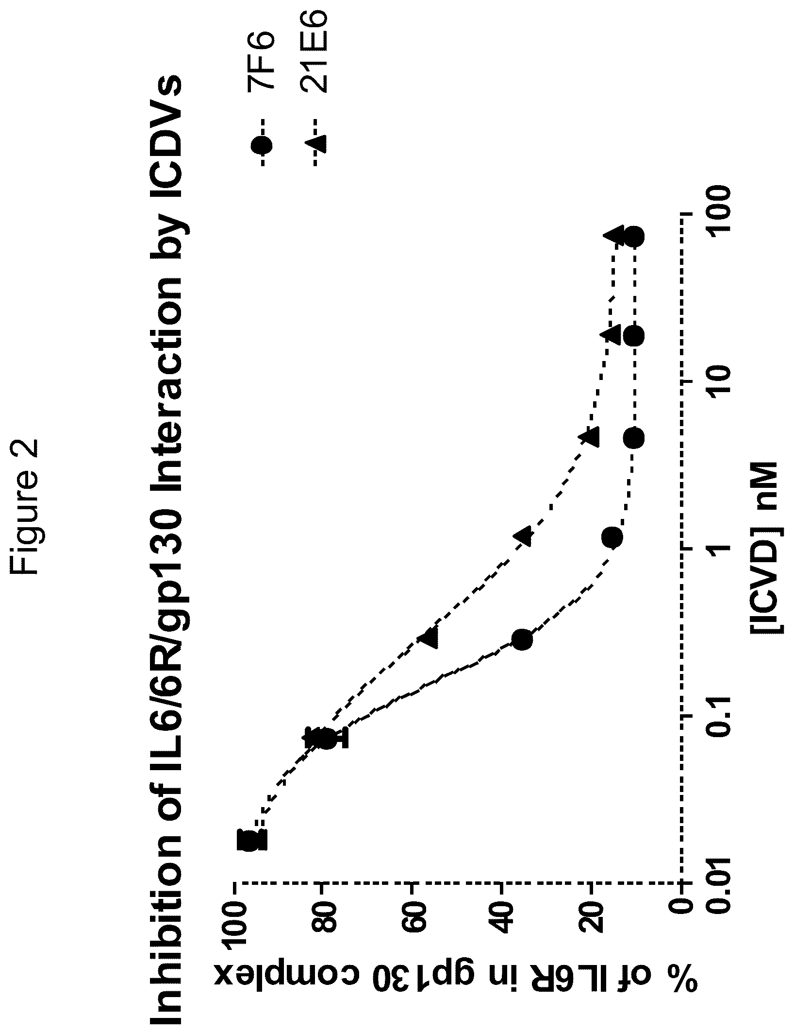 Patent US12098197 Figure 2 – Polypeptides comprising immunoglobulin chain variable domains which bind to interleukin-6 receptor (IL-6R) and methods of use thereof to treat autoimmune and inflammatory diseases