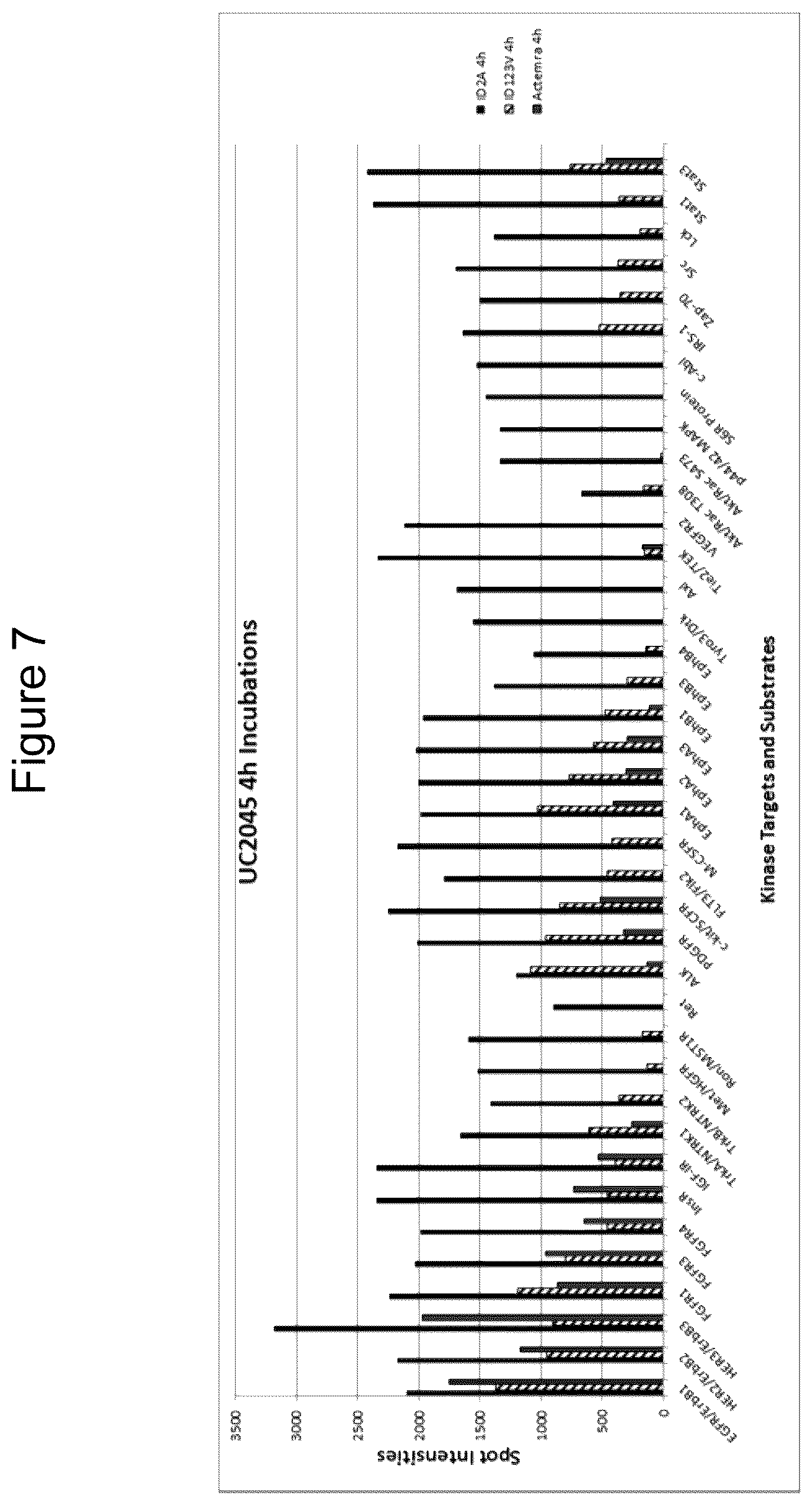 Patent US12098197 Figure 7 – Polypeptides comprising immunoglobulin chain variable domains which bind to interleukin-6 receptor (IL-6R) and methods of use thereof to treat autoimmune and inflammatory diseases