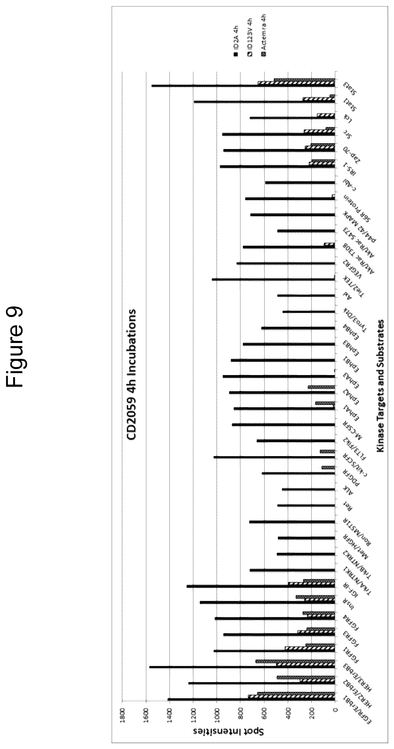 Patent US12098197 Figure 9 – Polypeptides comprising immunoglobulin chain variable domains which bind to interleukin-6 receptor (IL-6R) and methods of use thereof to treat autoimmune and inflammatory diseases