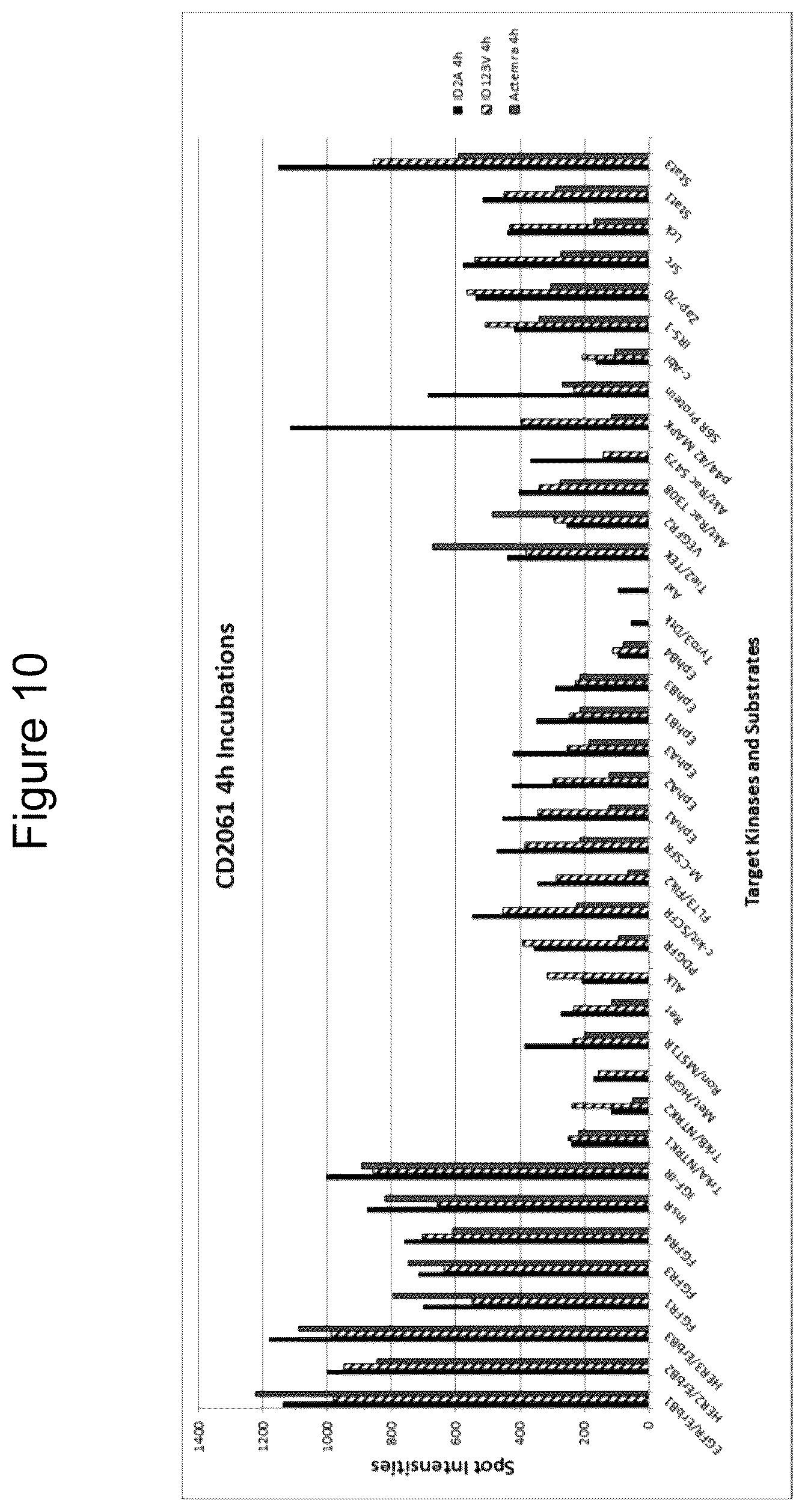 Patent US12098197 Figure 10 – Polypeptides comprising immunoglobulin chain variable domains which bind to interleukin-6 receptor (IL-6R) and methods of use thereof to treat autoimmune and inflammatory diseases